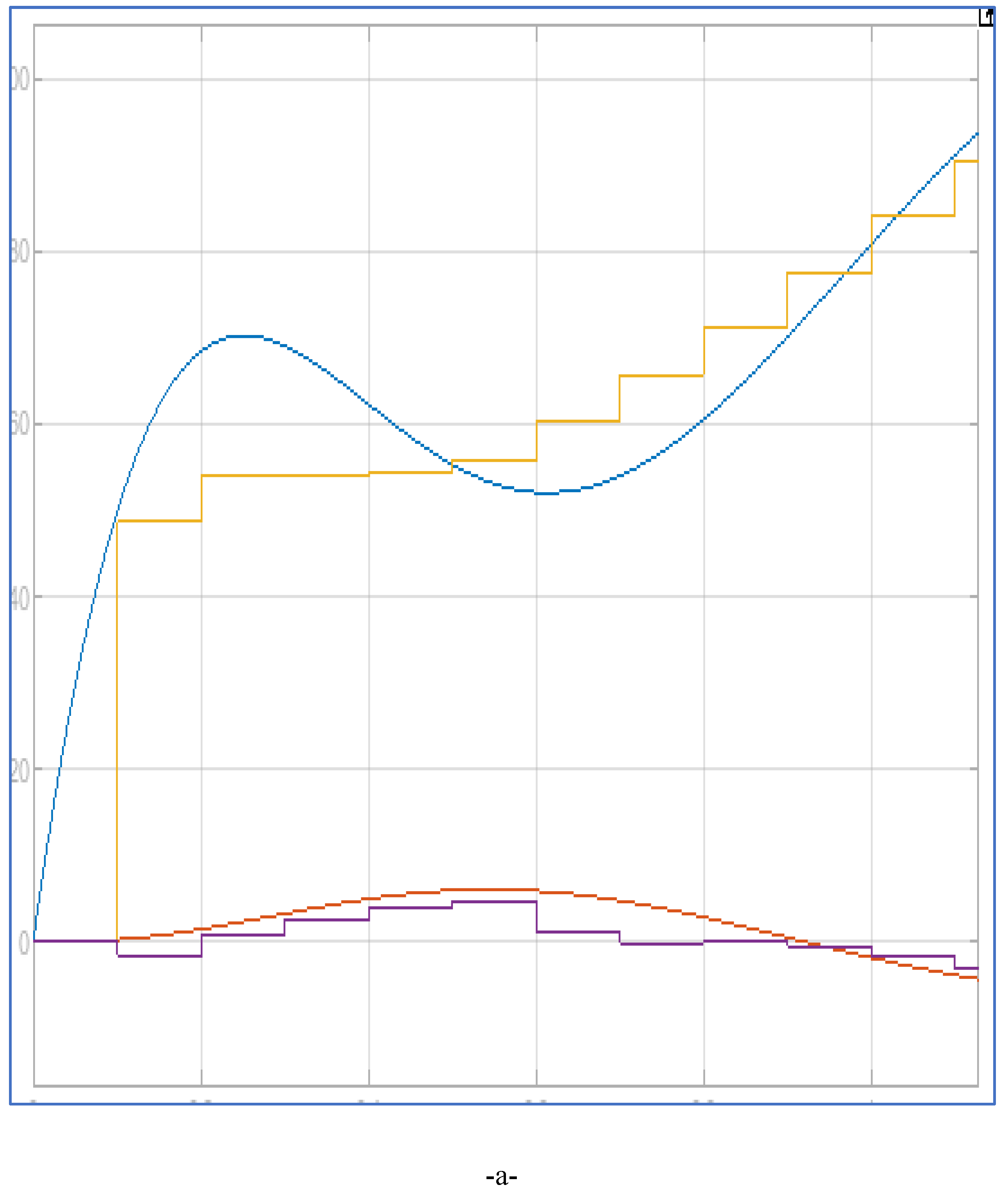 Preprints 141383 g015a