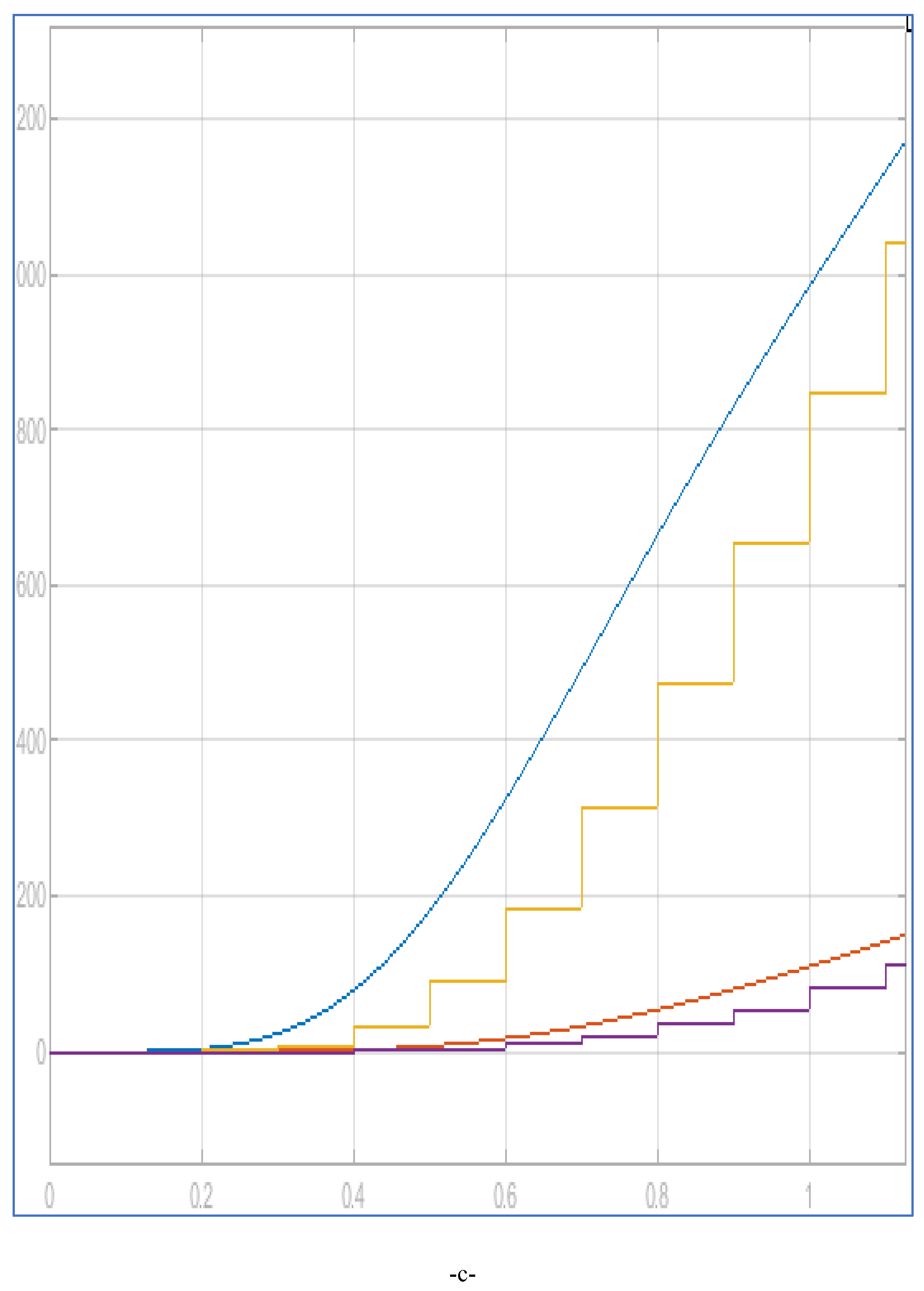 Preprints 141383 g015c