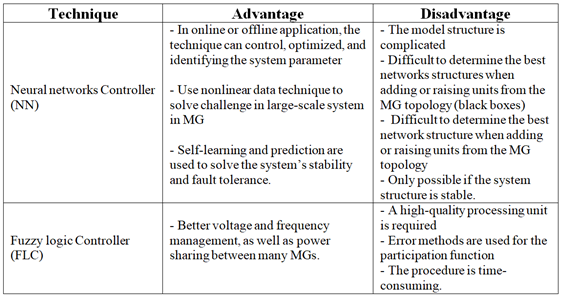 Preprints 141383 i001