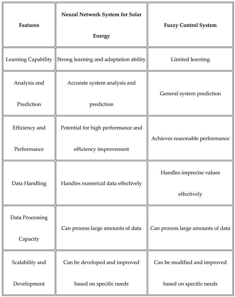 Preprints 141383 i003