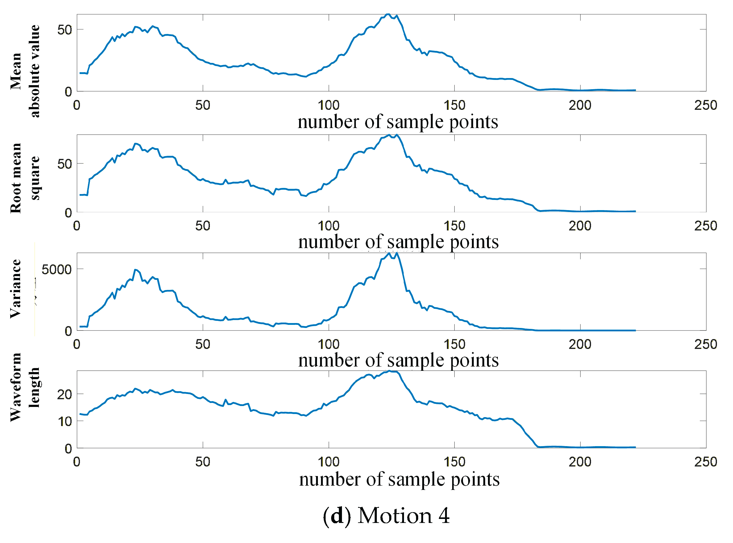 Preprints 222737 g009b