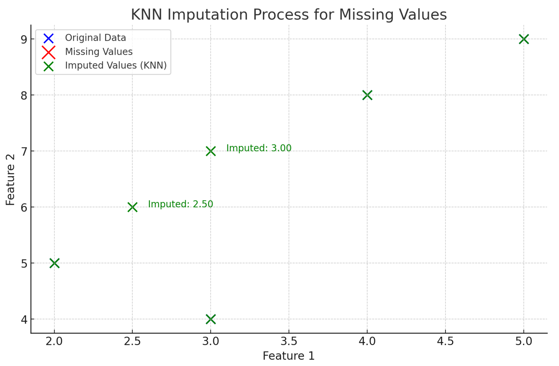 Preprints 155333 g002