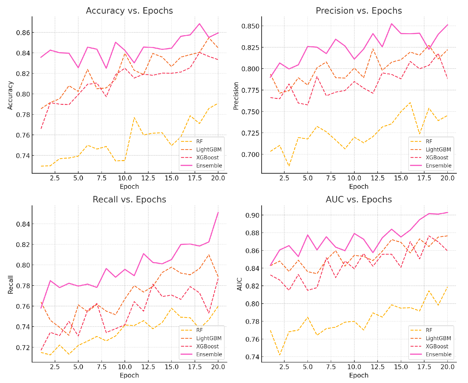 Preprints 155333 g003
