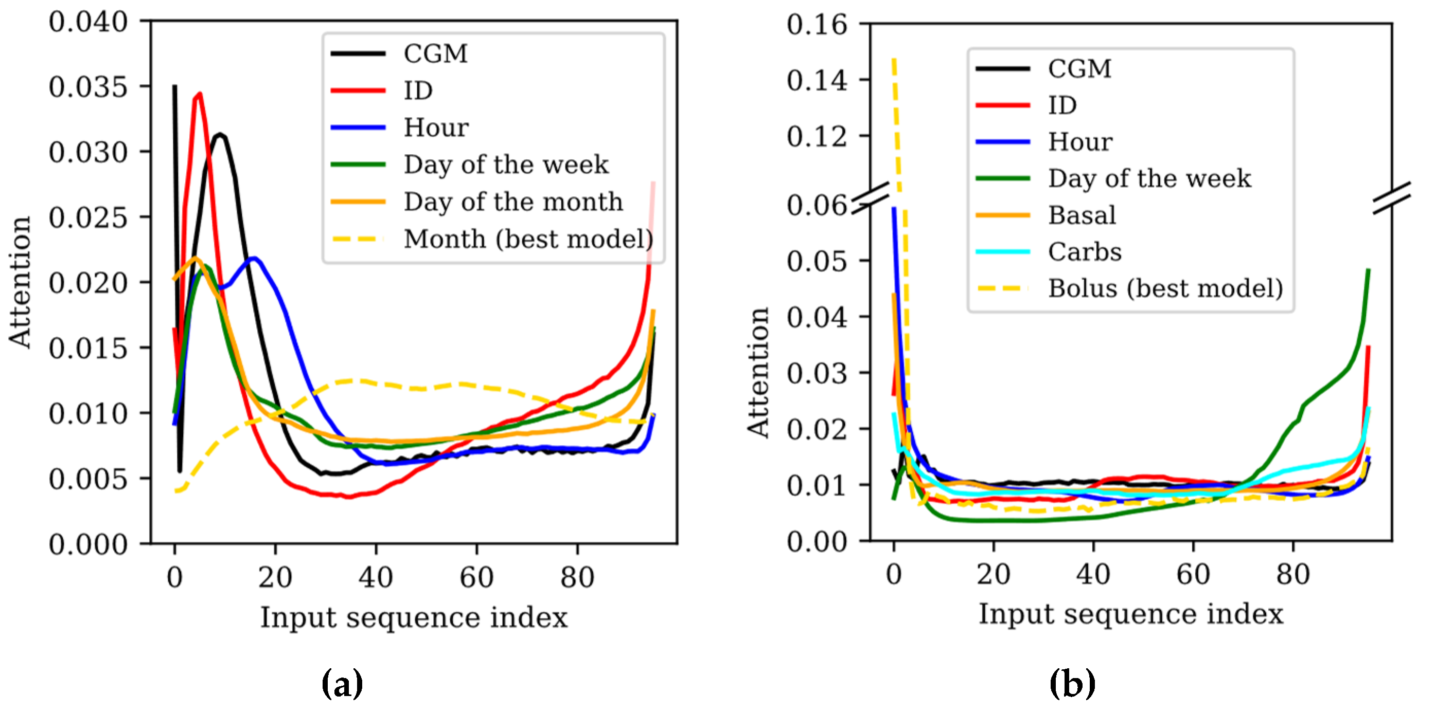 Preprints 164150 g001