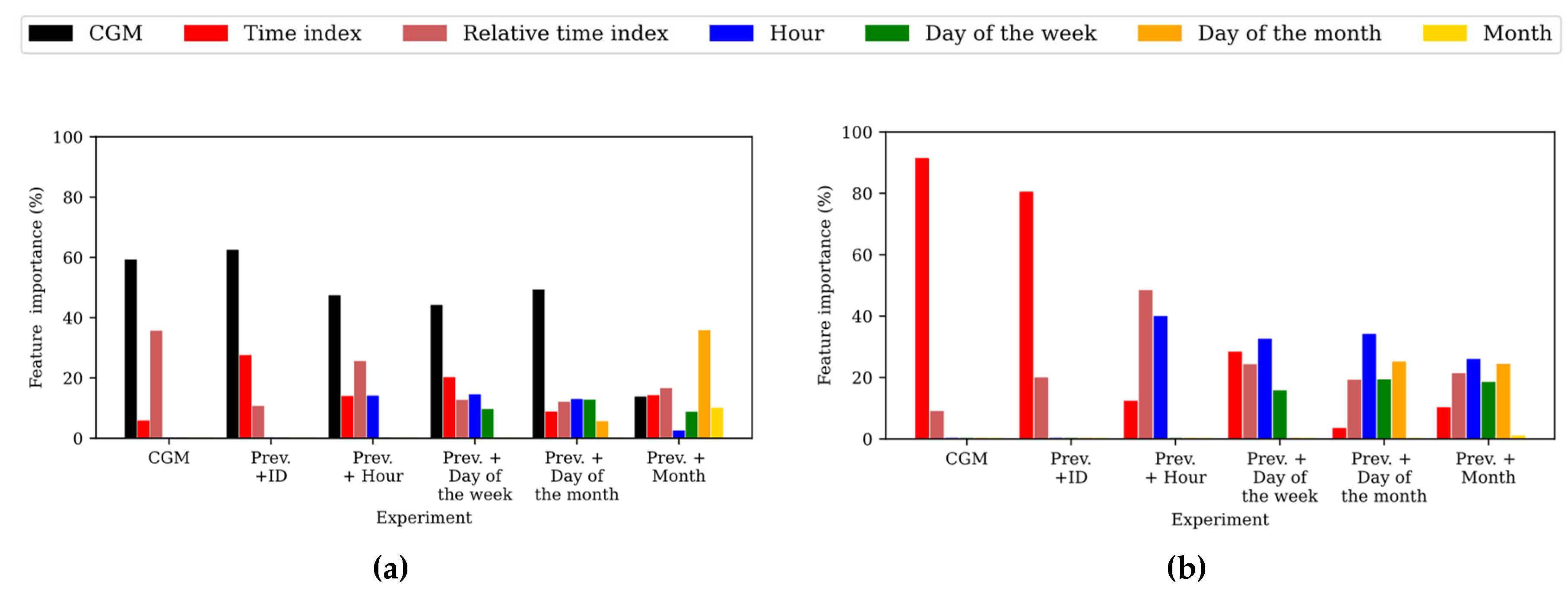 Preprints 164150 g002
