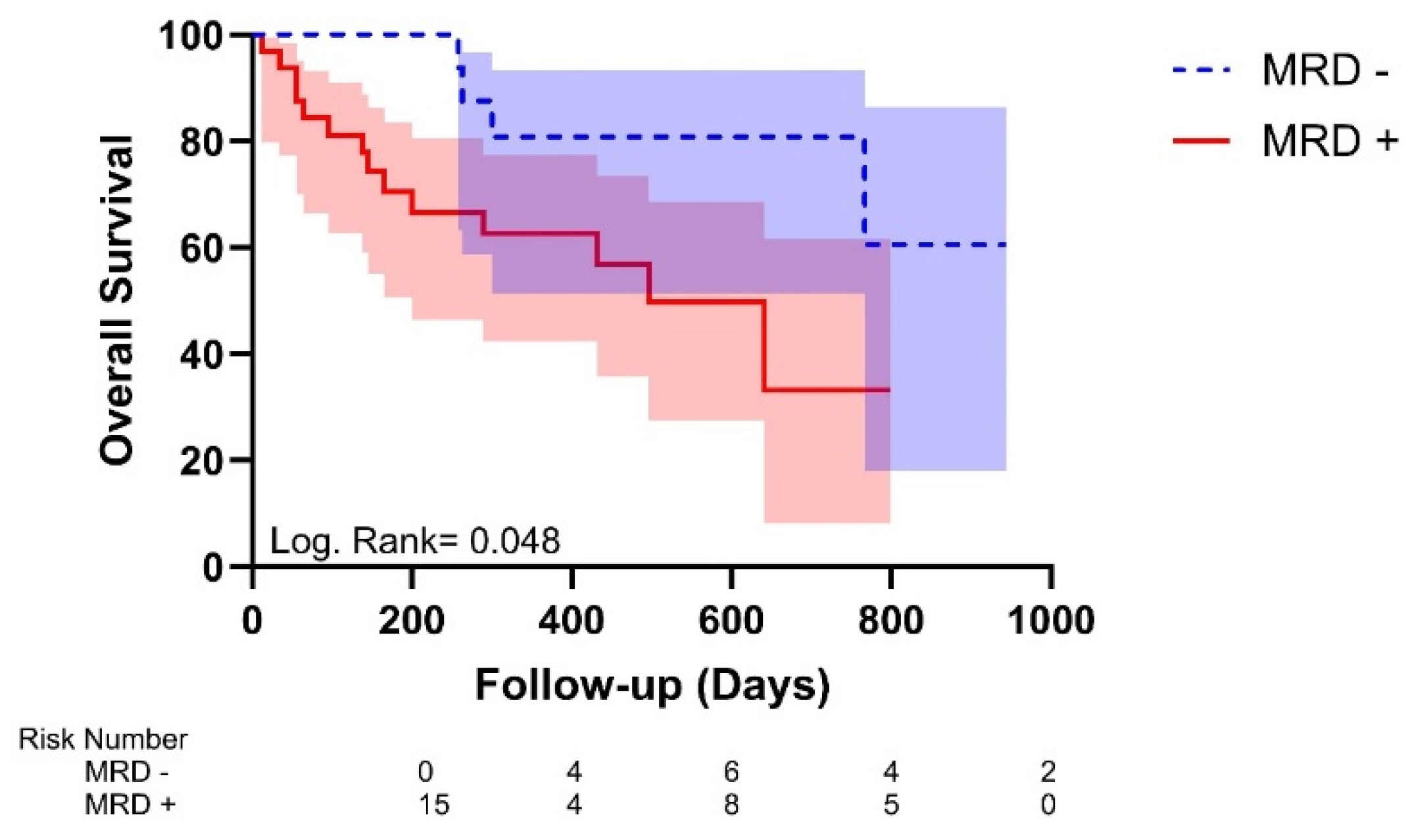 Preprints 139127 g001