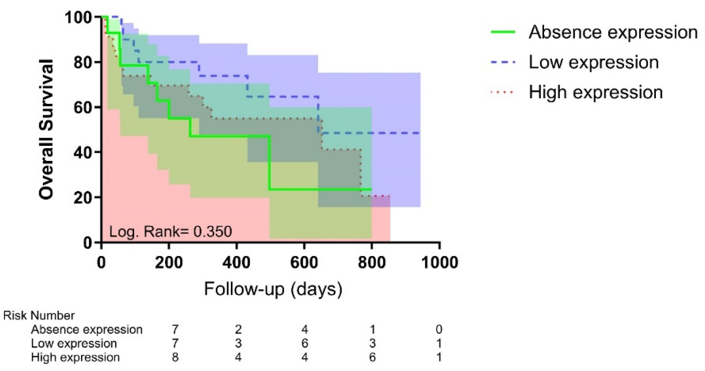 Preprints 139127 g002