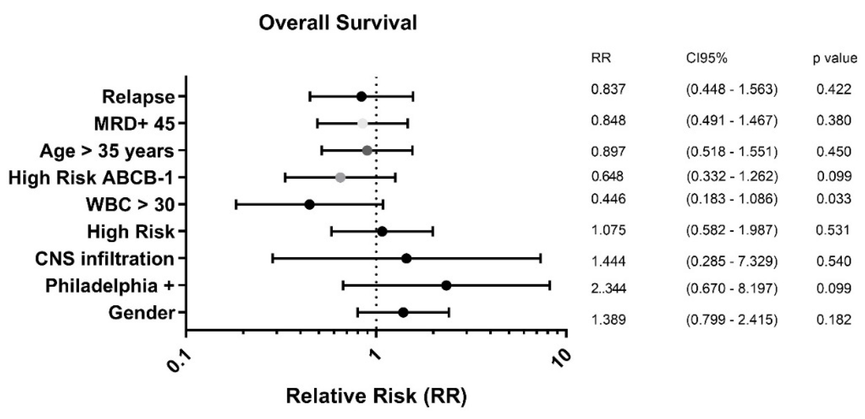 Preprints 139127 g003