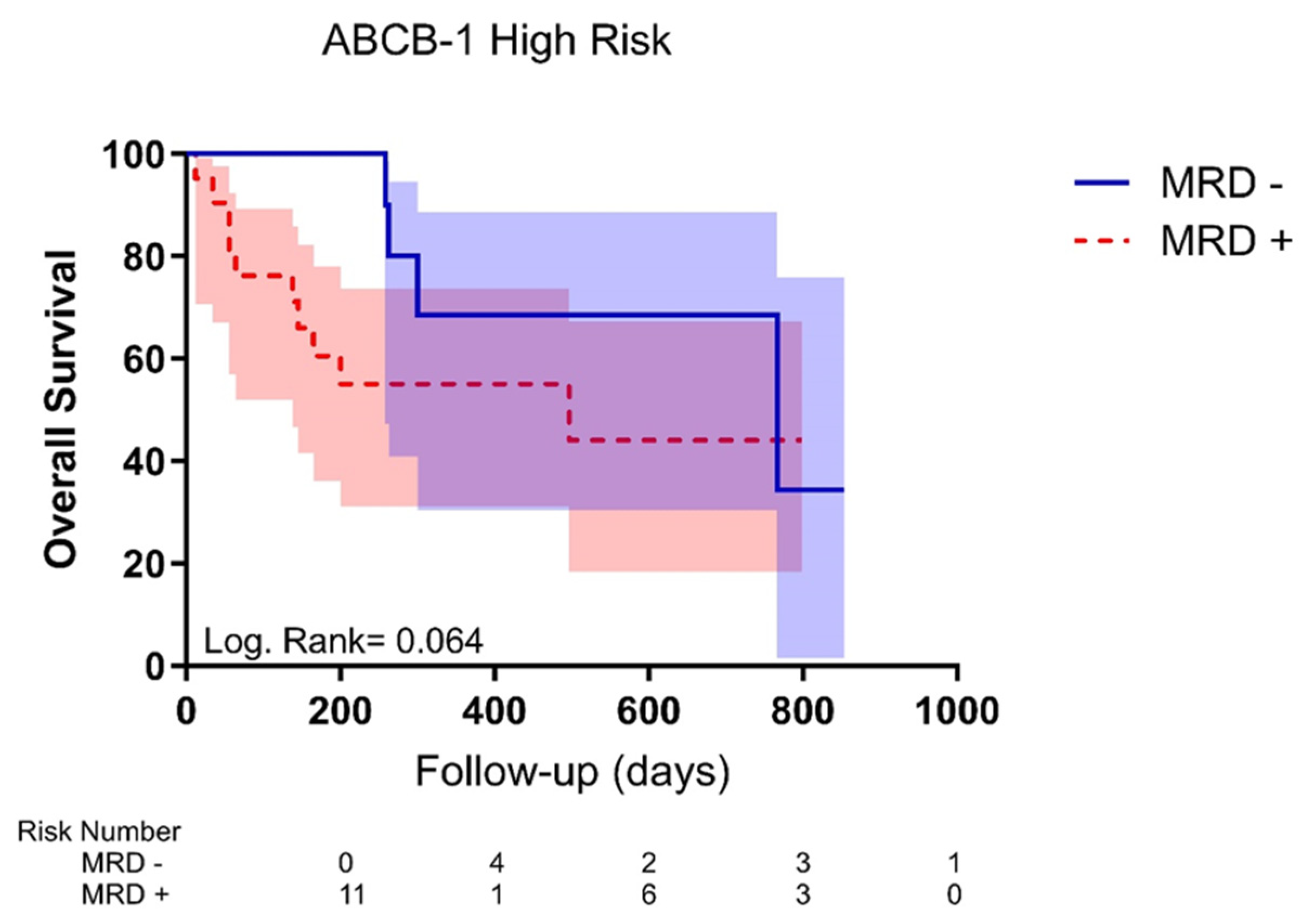Preprints 139127 g004
