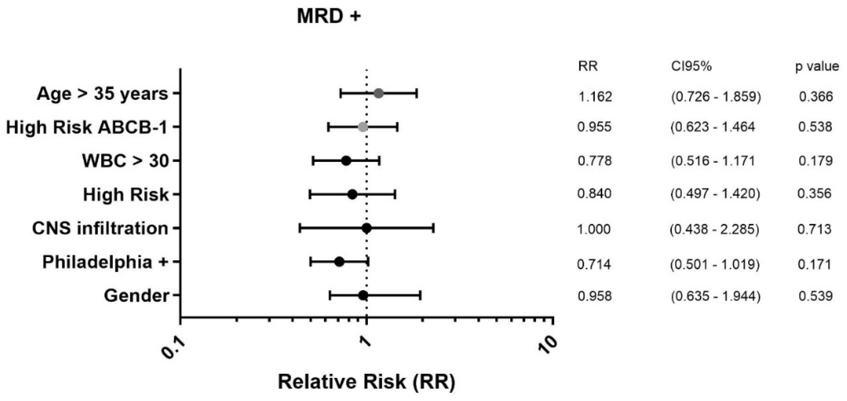Preprints 139127 g005