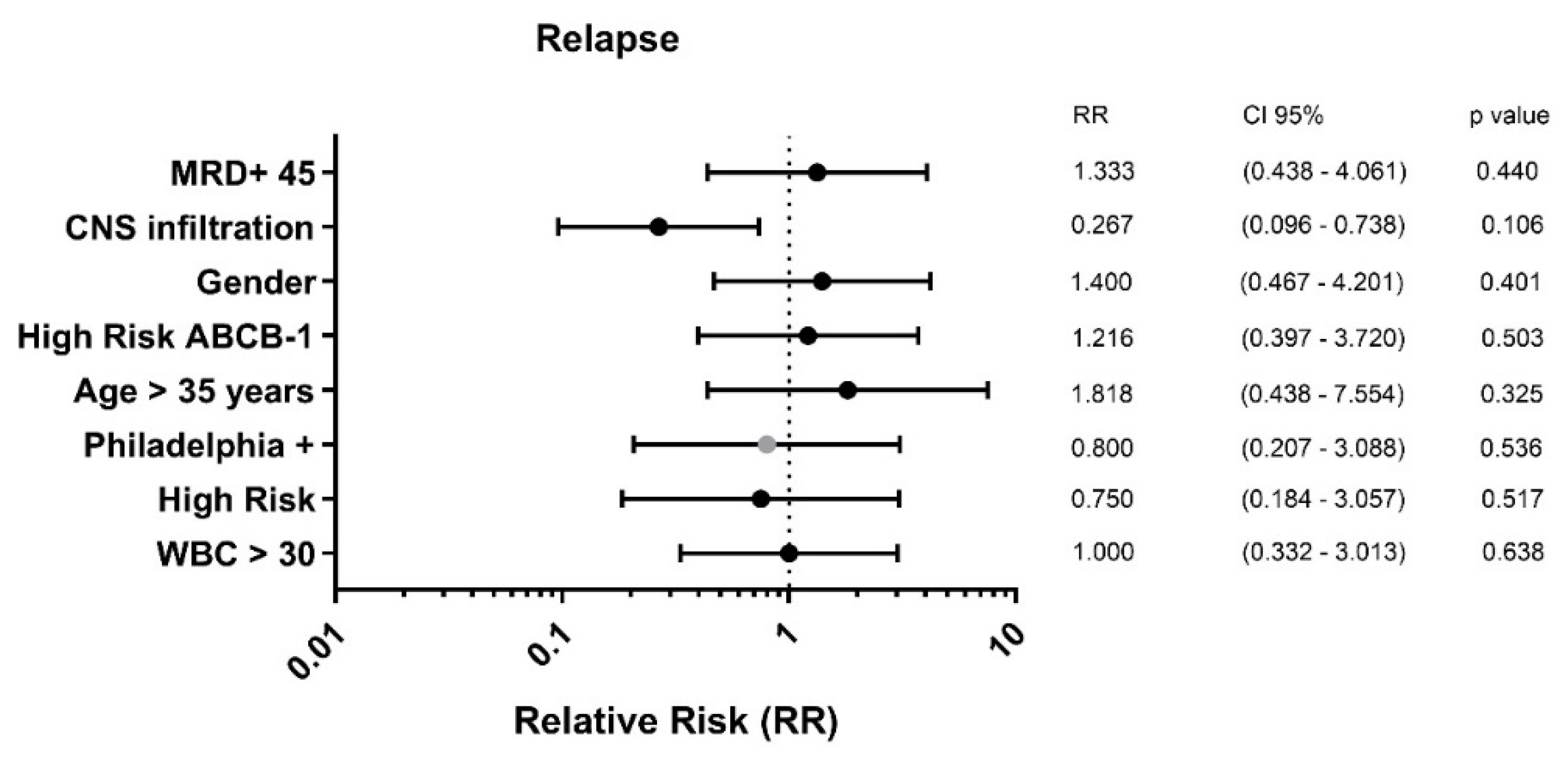 Preprints 139127 g006