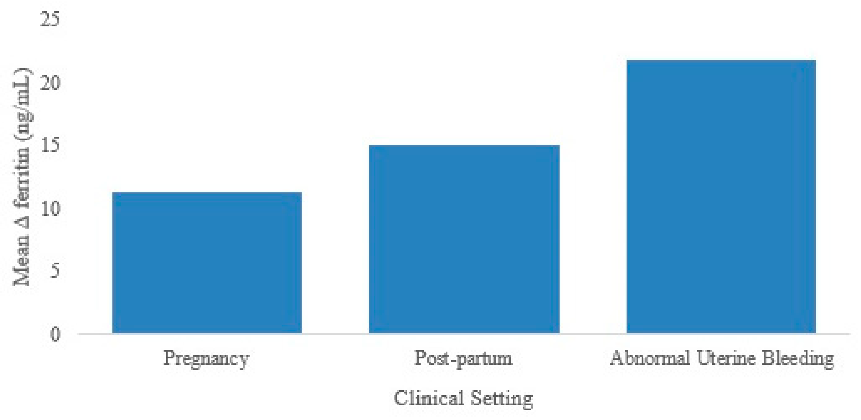 Preprints 222275 g003 Preprints 222275 g003
