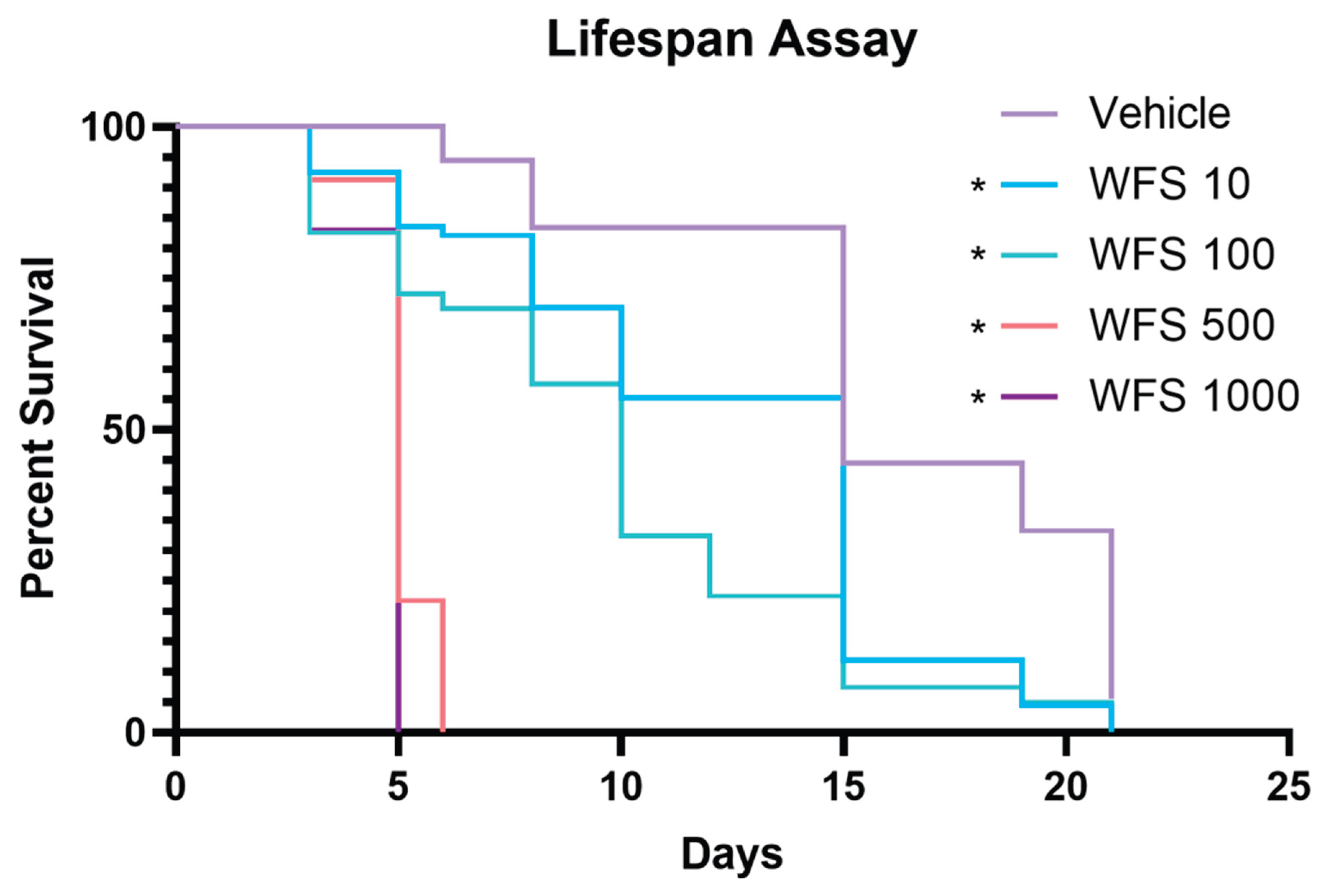 Preprints 224590 g001