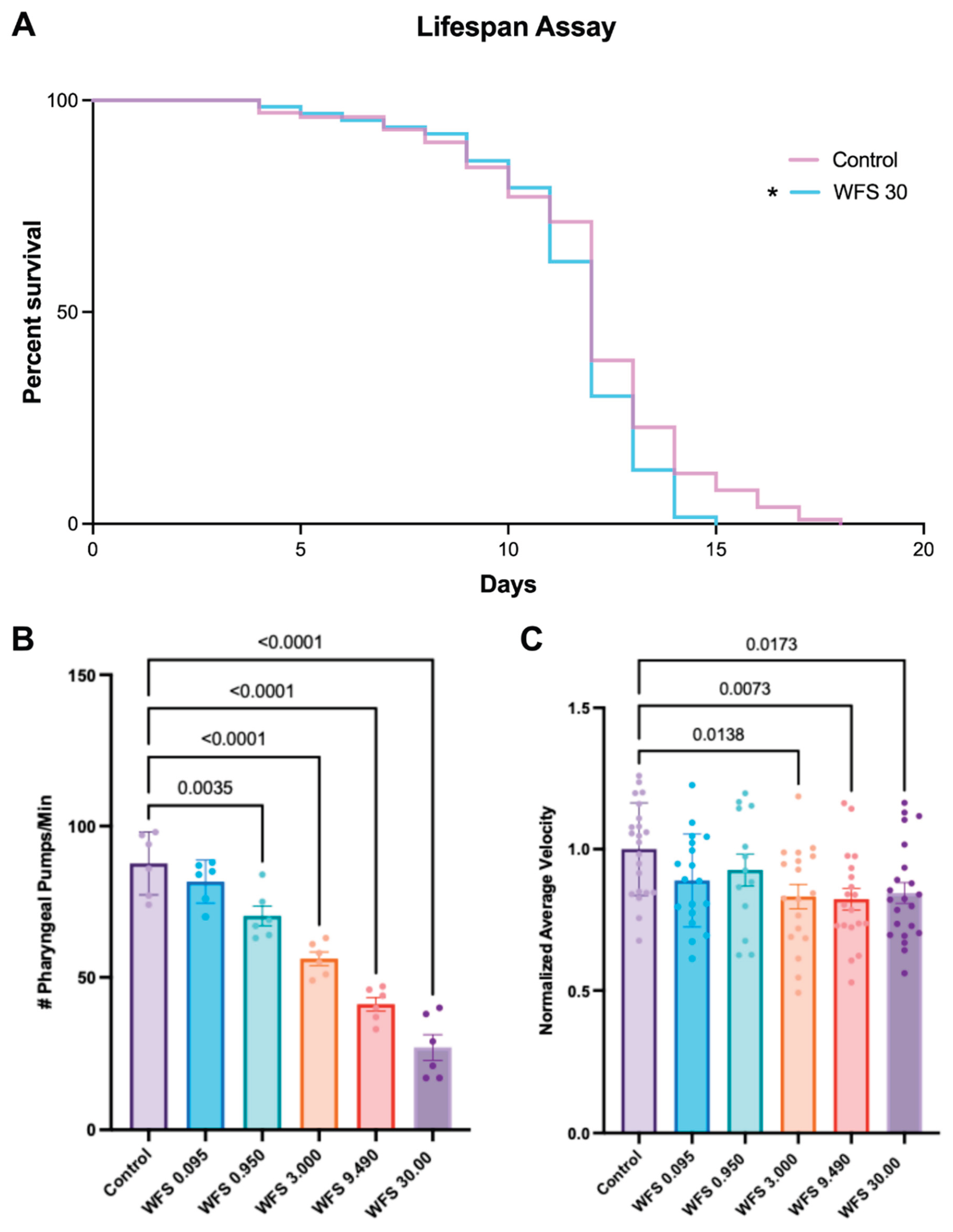 Preprints 224590 g002