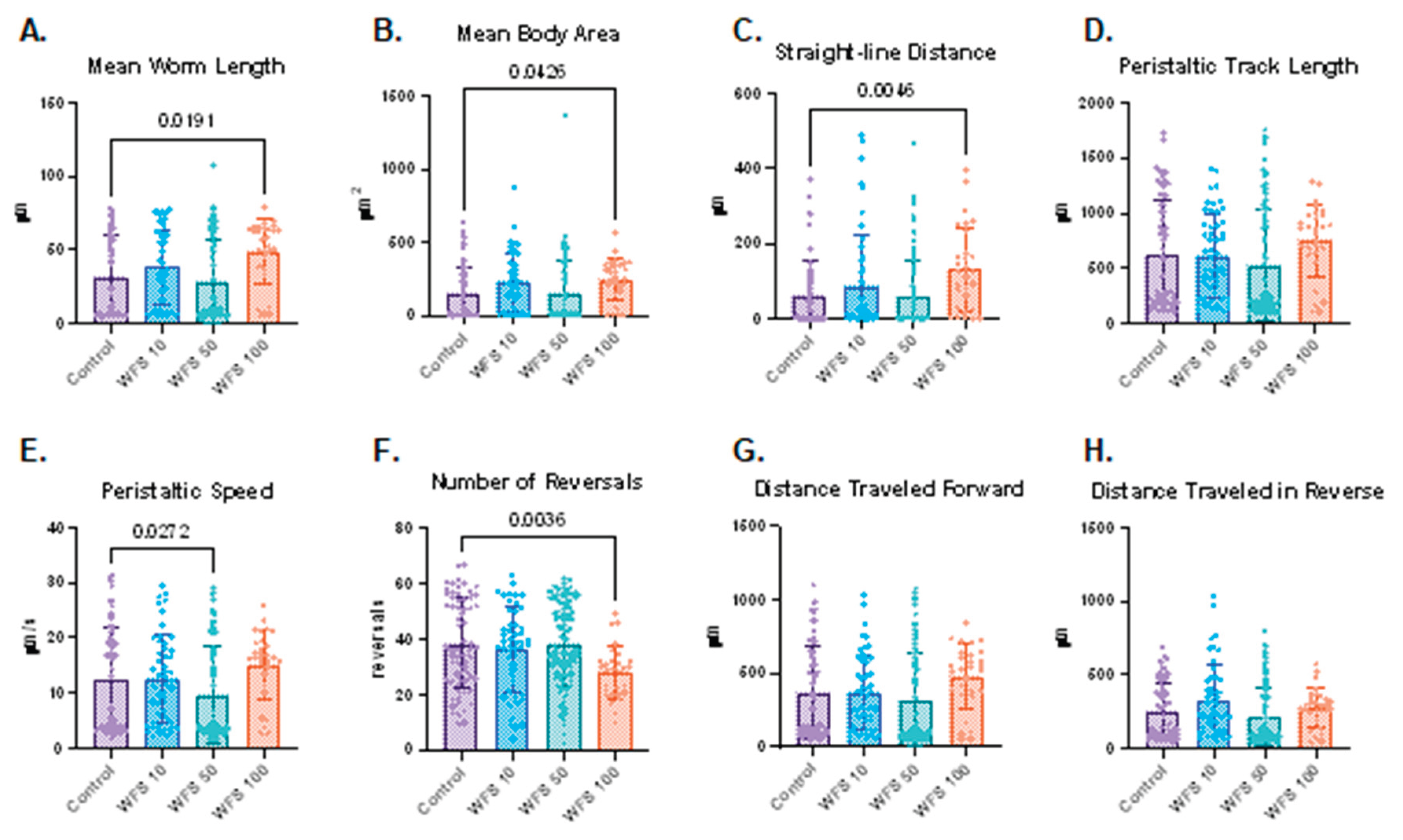 Preprints 224590 g003