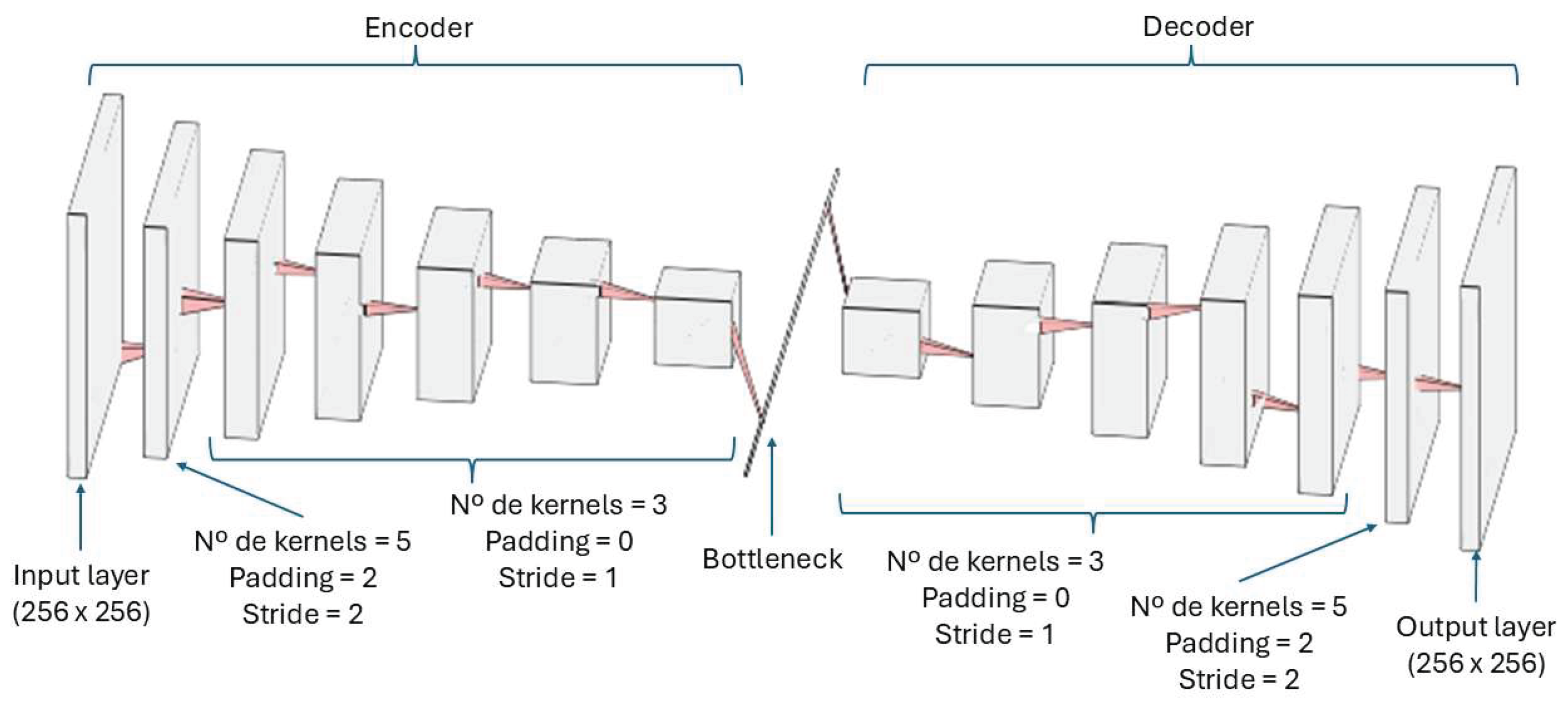 Preprints 162197 g002