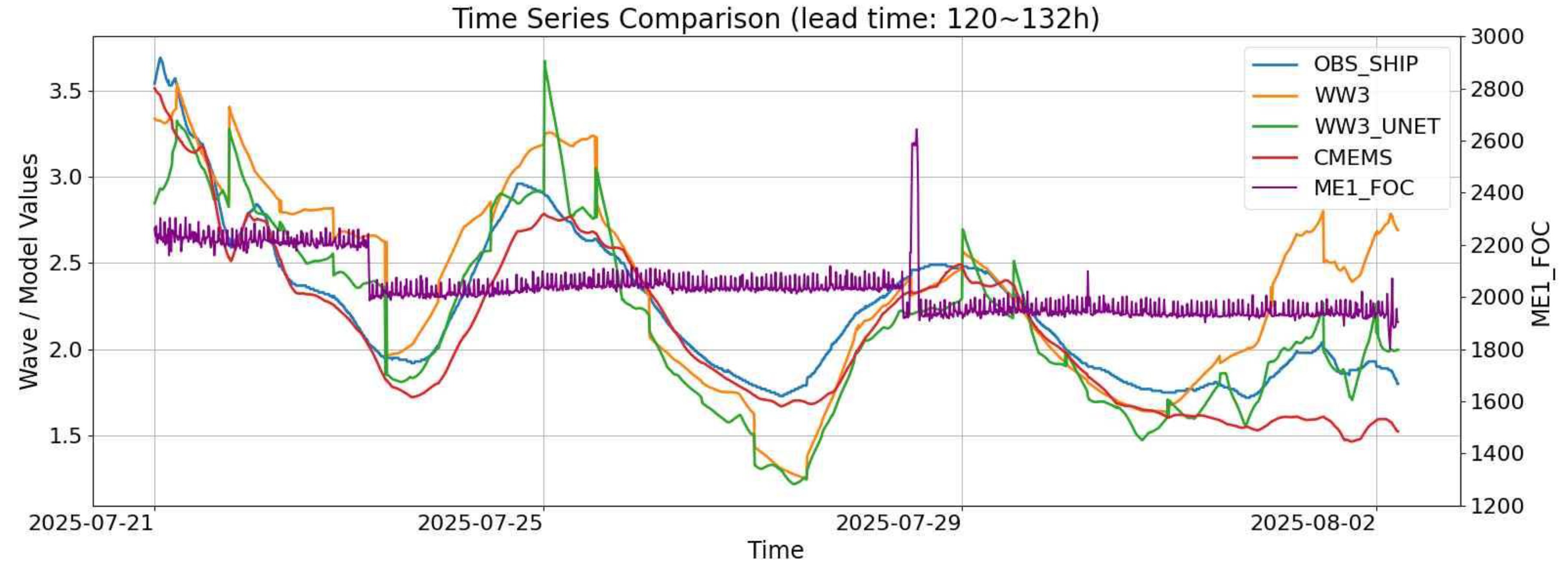 Preprints 217570 g007 Preprints 217570 g007