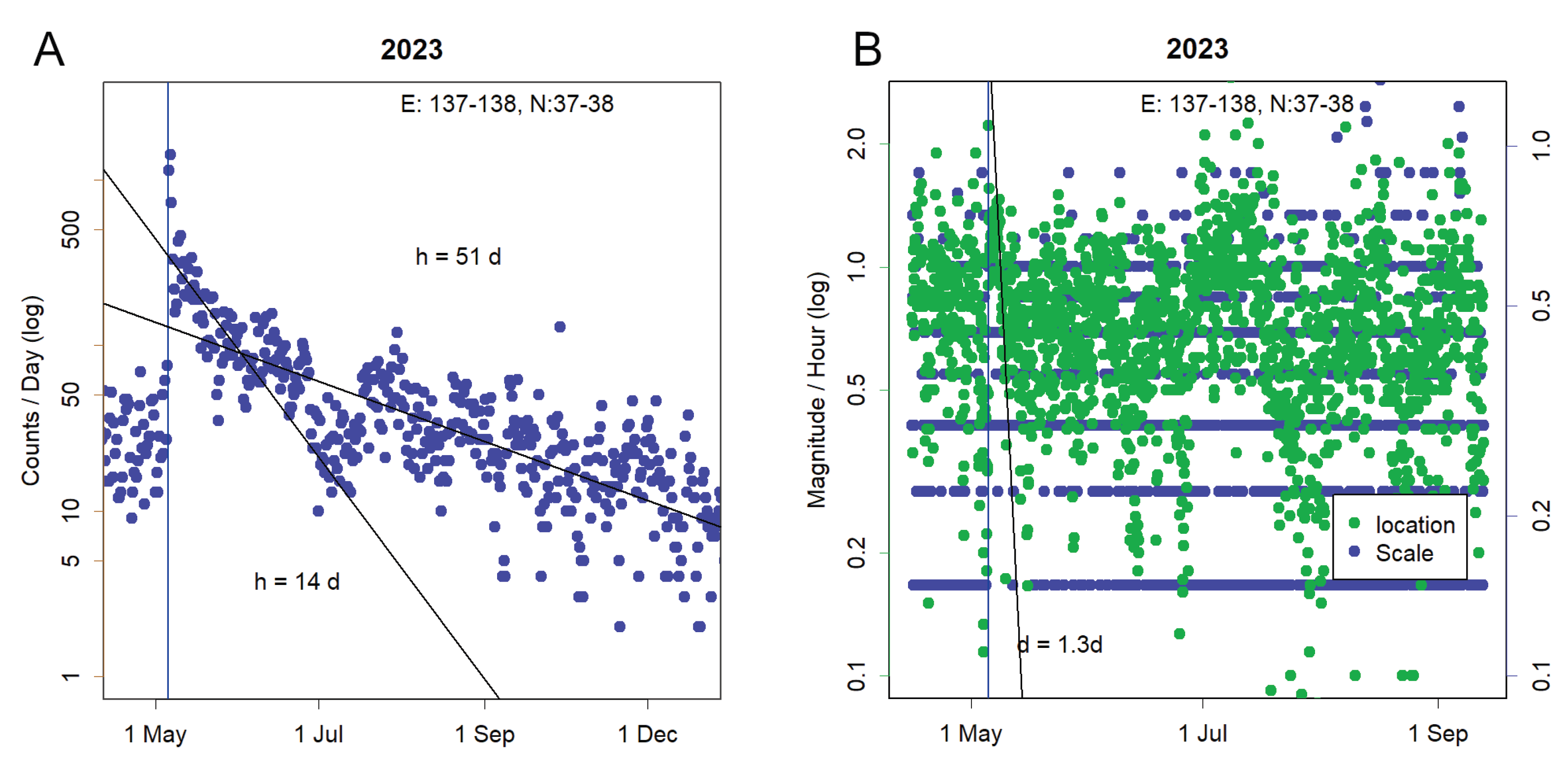 Preprints 199694 g002