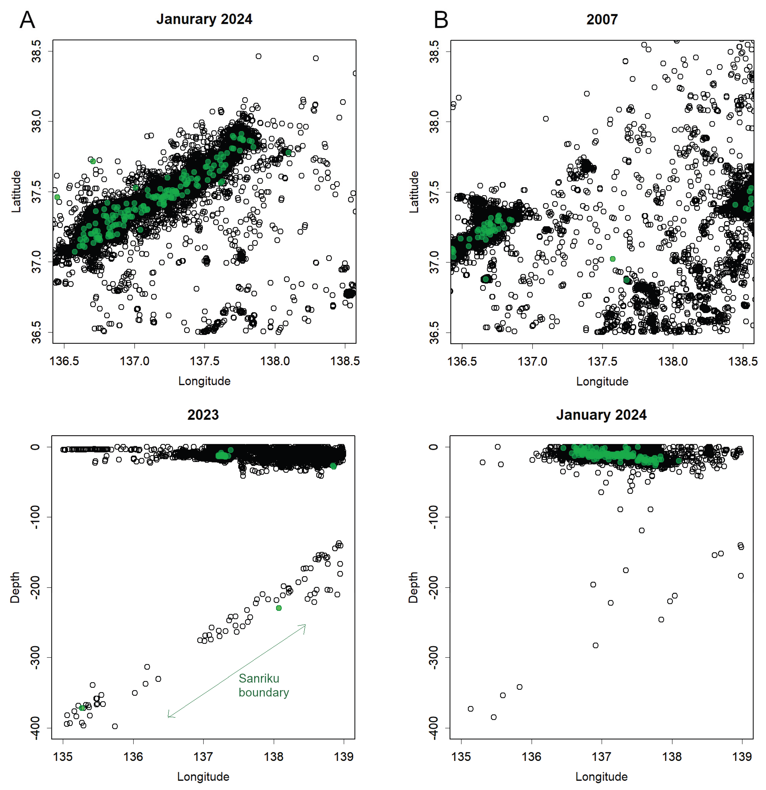 Preprints 199694 g004