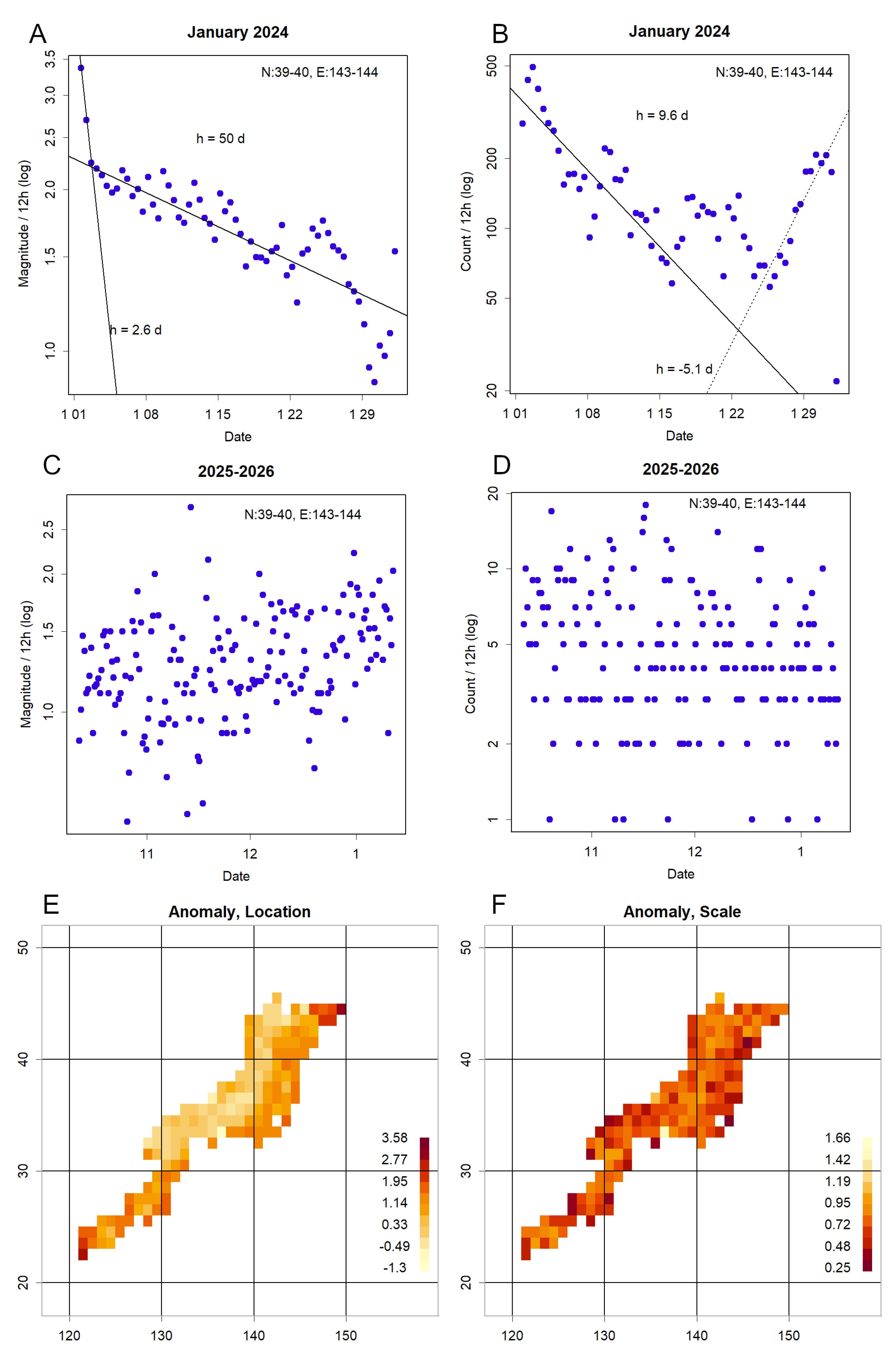 Preprints 199694 g007