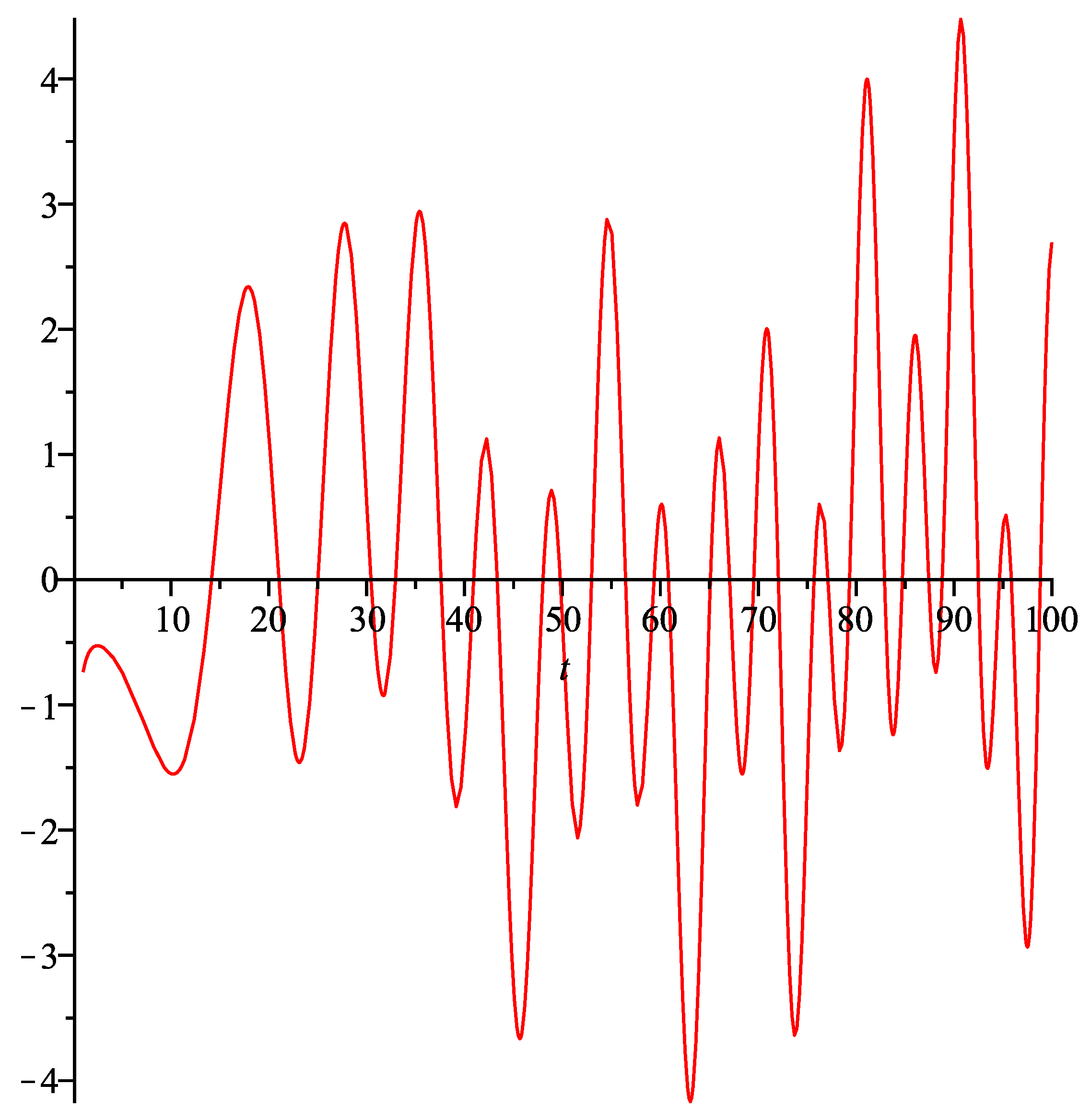 Preprints 121978 g001