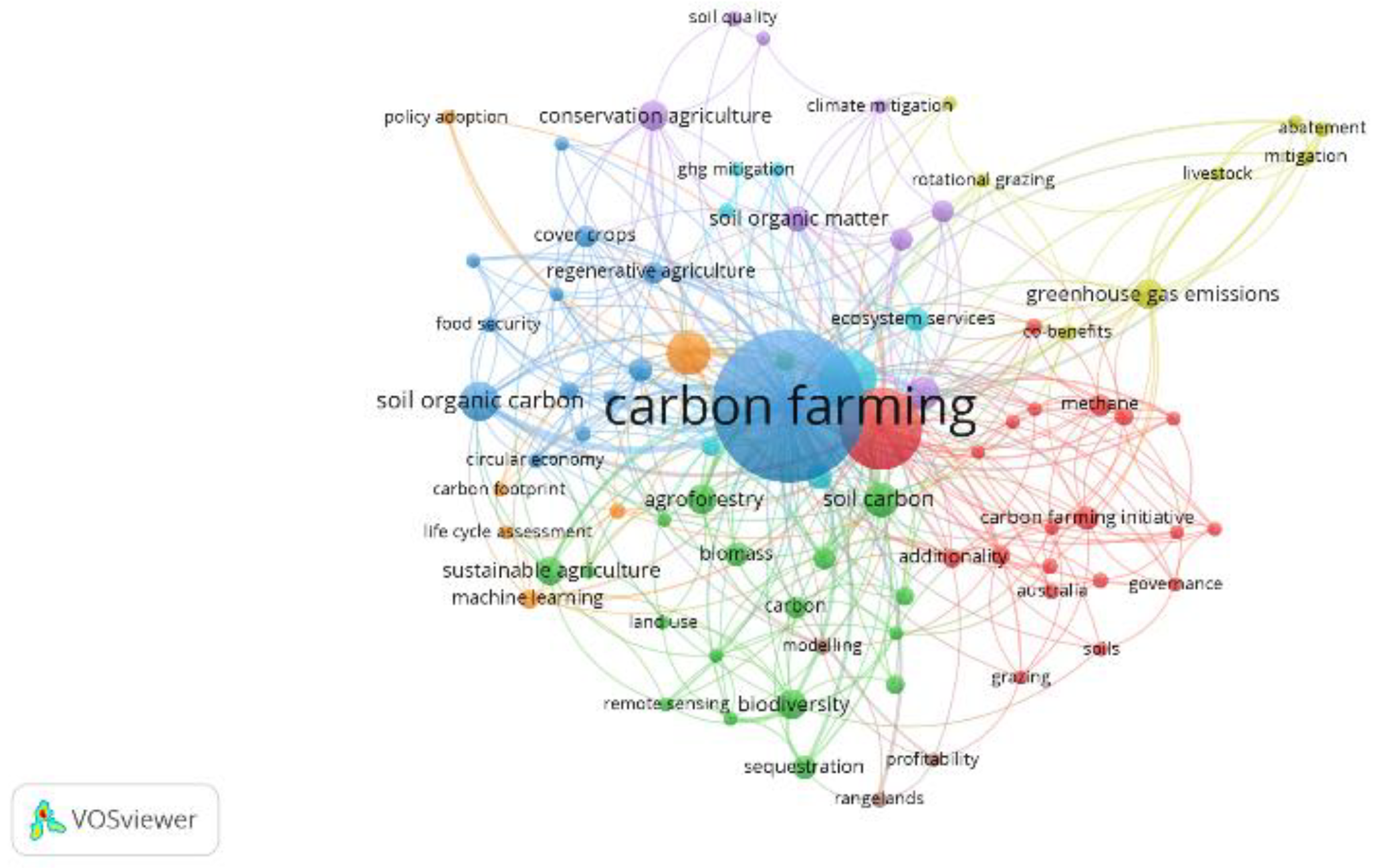 Preprints 158412 g006