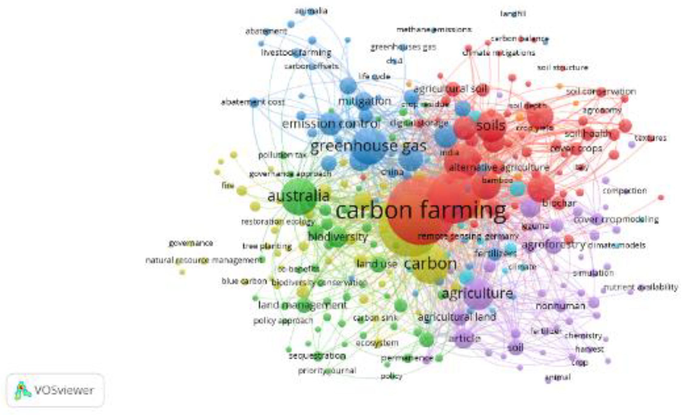 Preprints 158412 g007