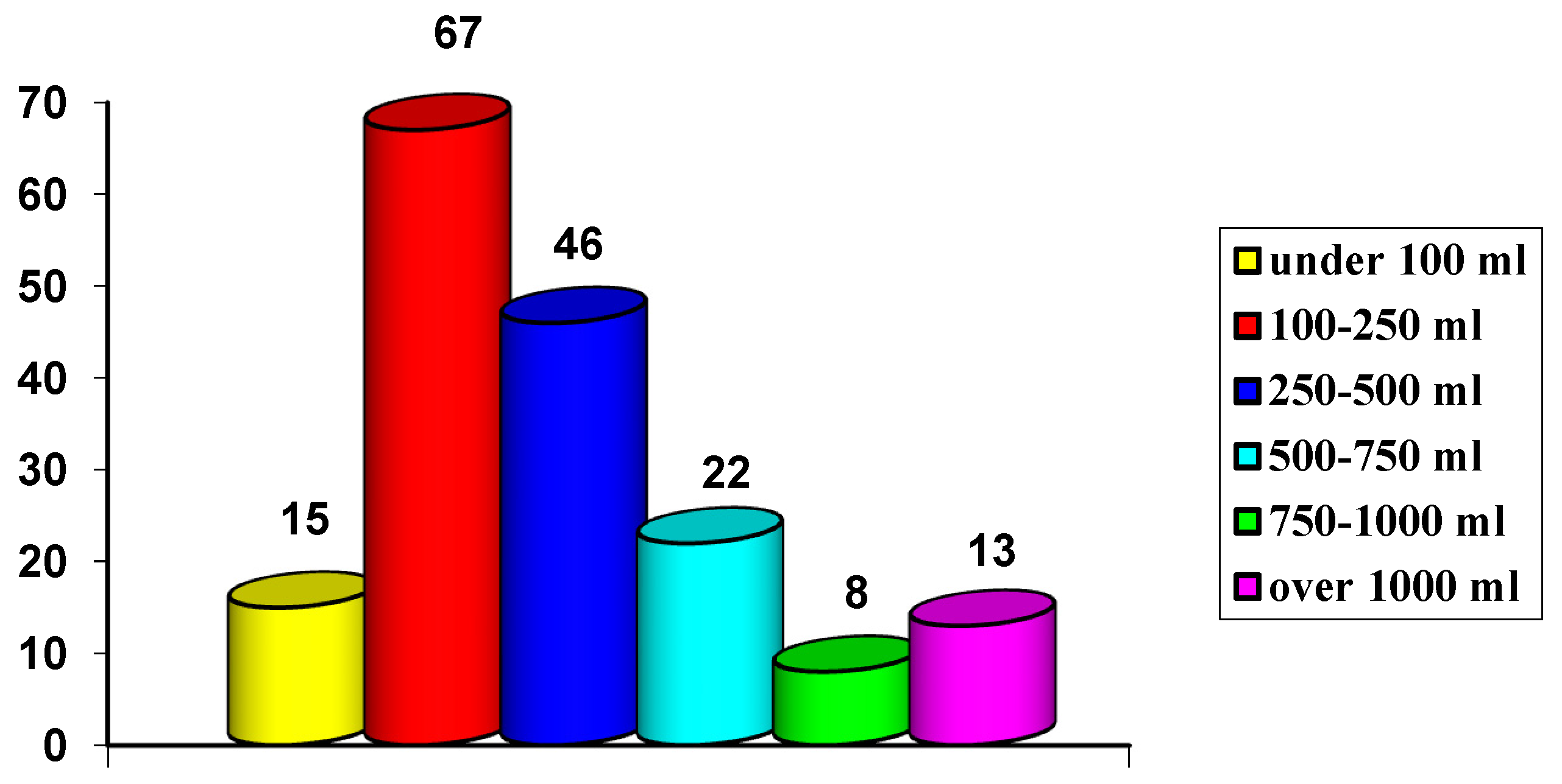 Preprints 143877 g003