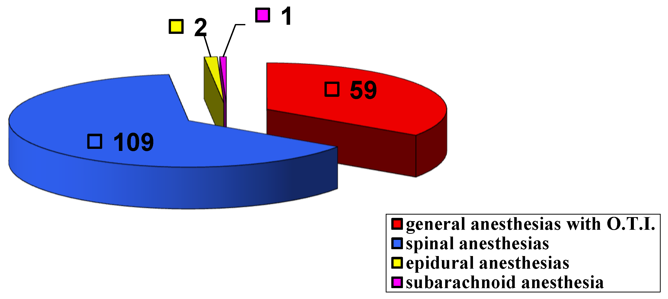 Preprints 143877 g004
