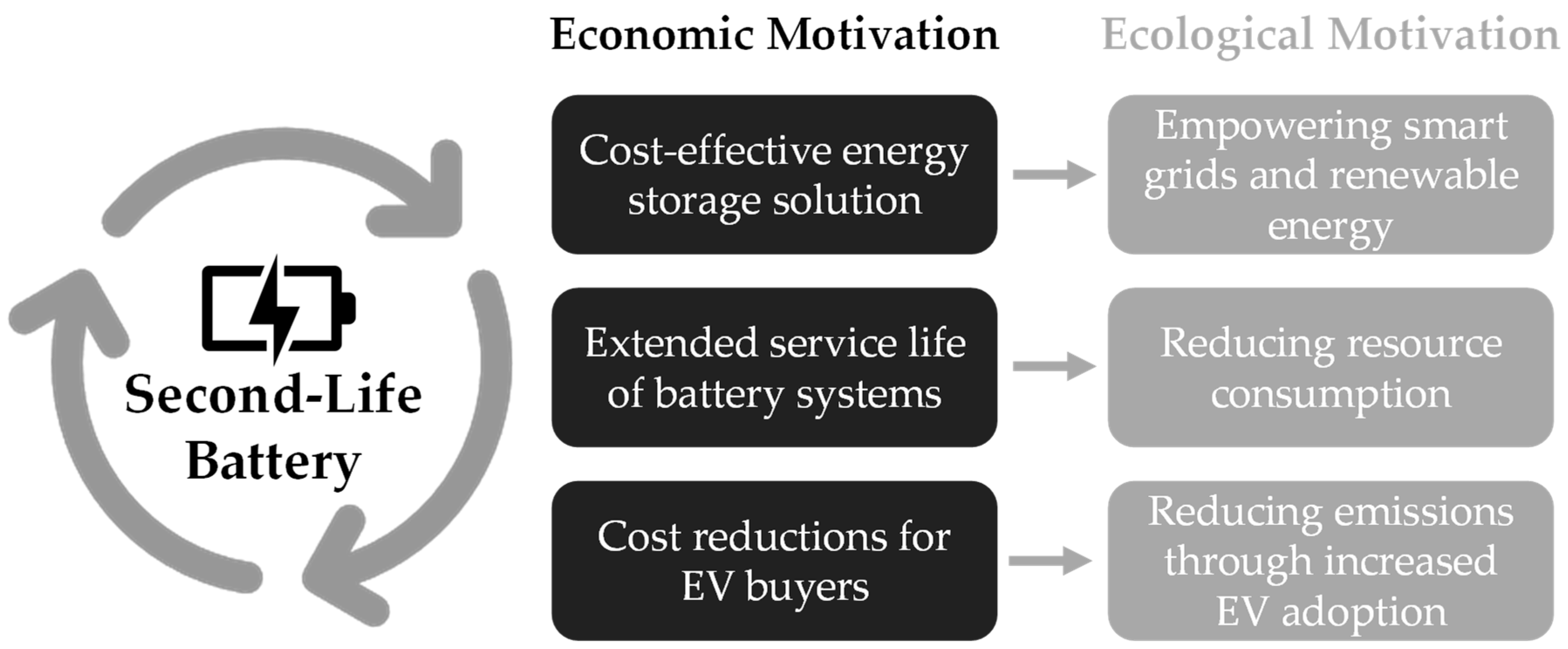 Preprints 95453 g001