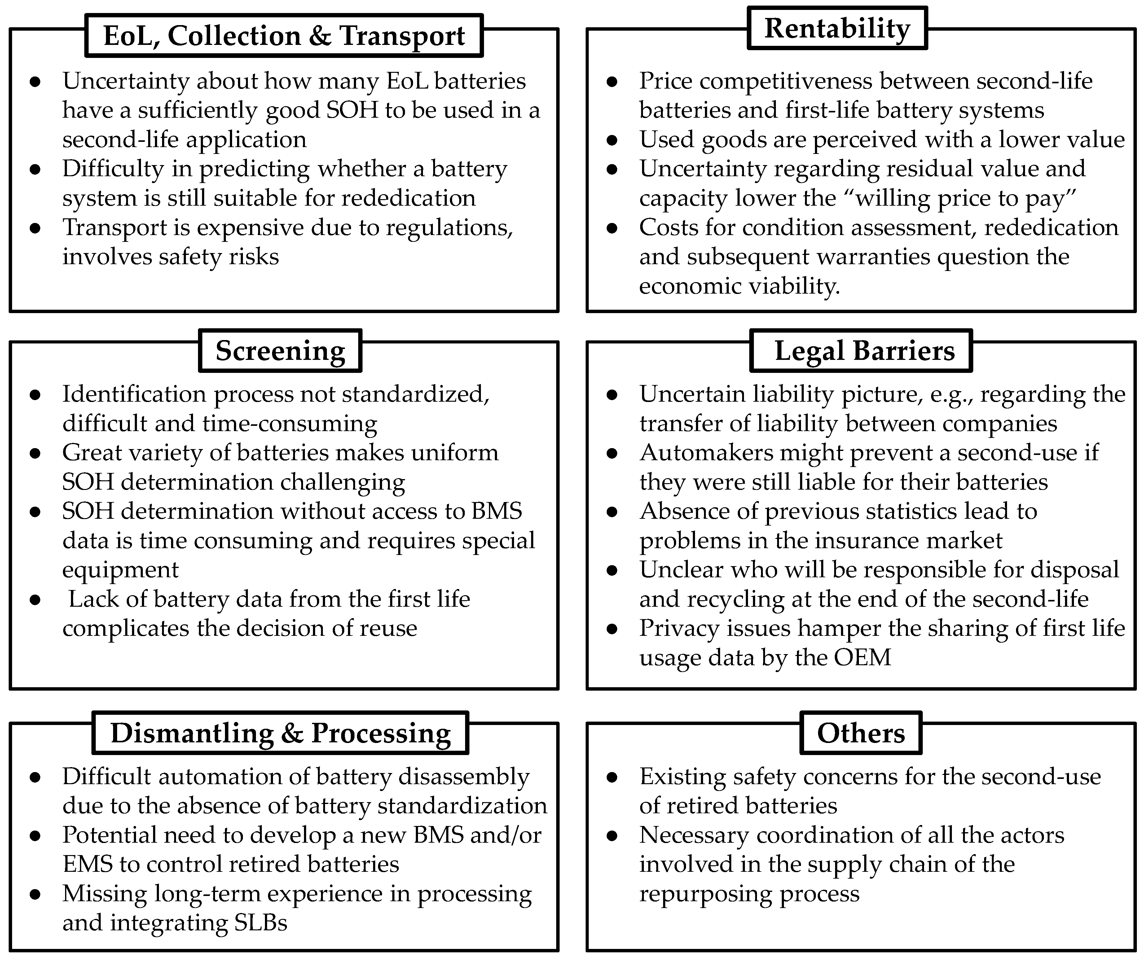 Preprints 95453 g002
