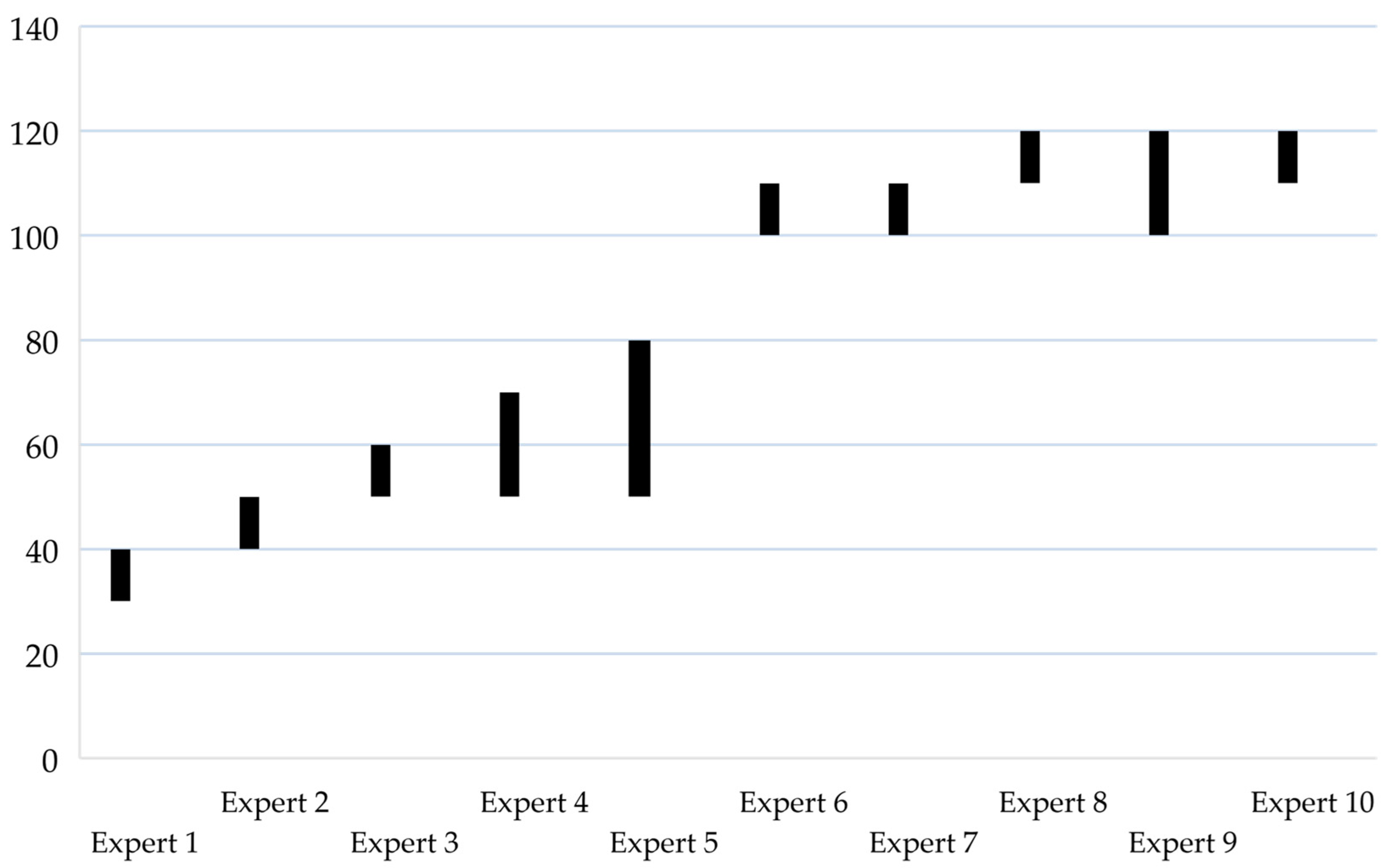 Preprints 95453 g004