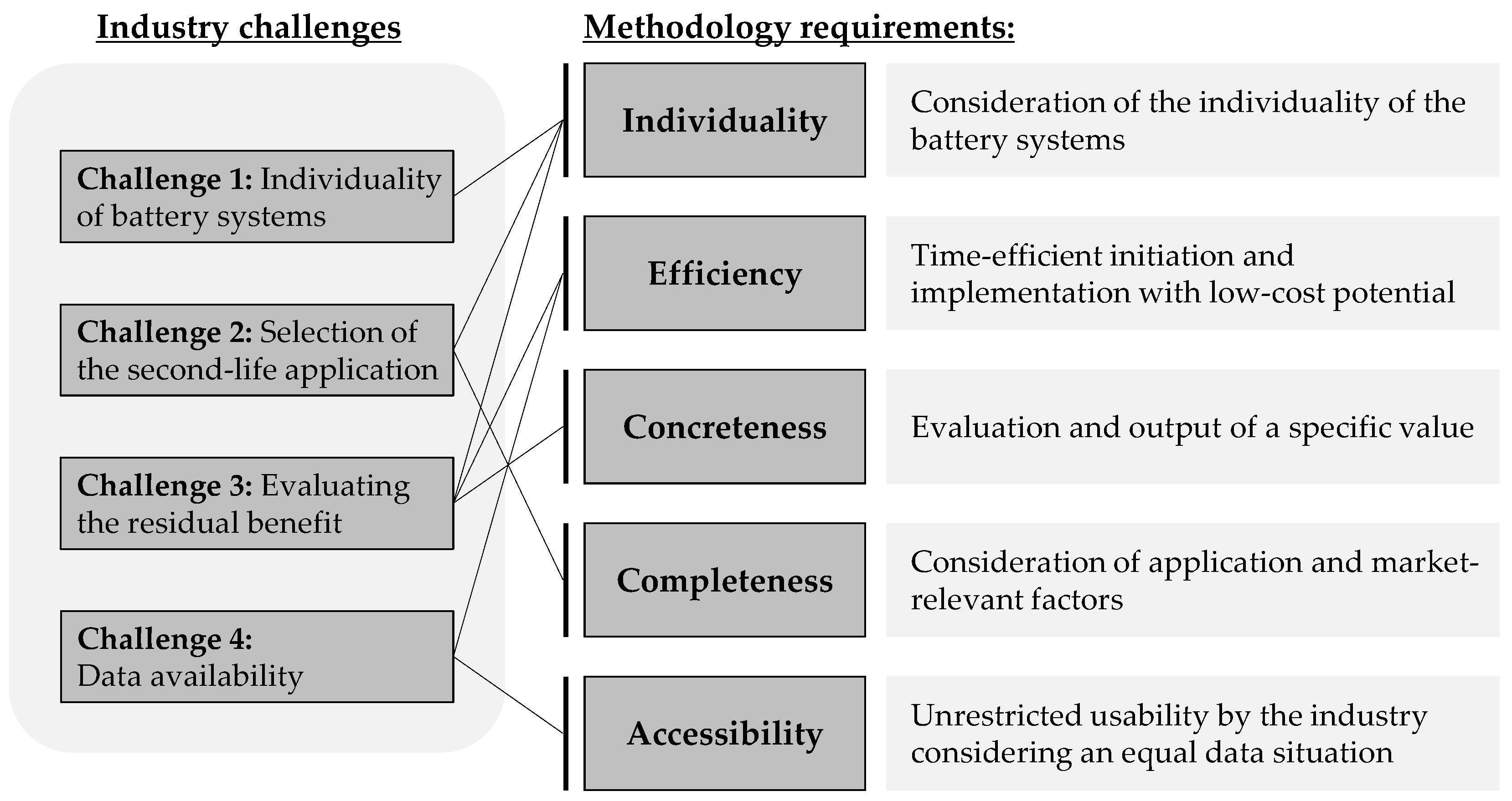 Preprints 95453 g006