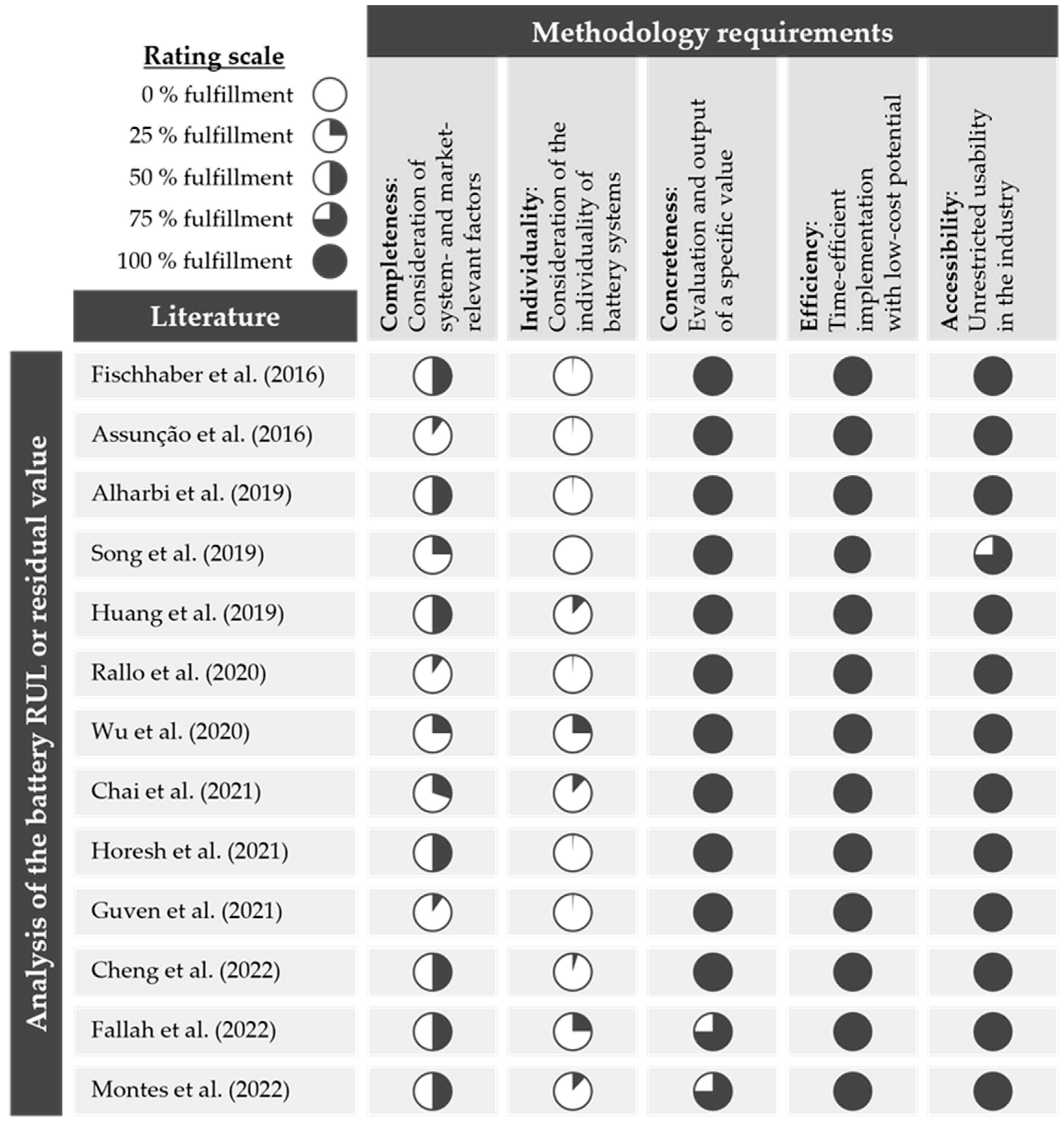 Preprints 95453 g007