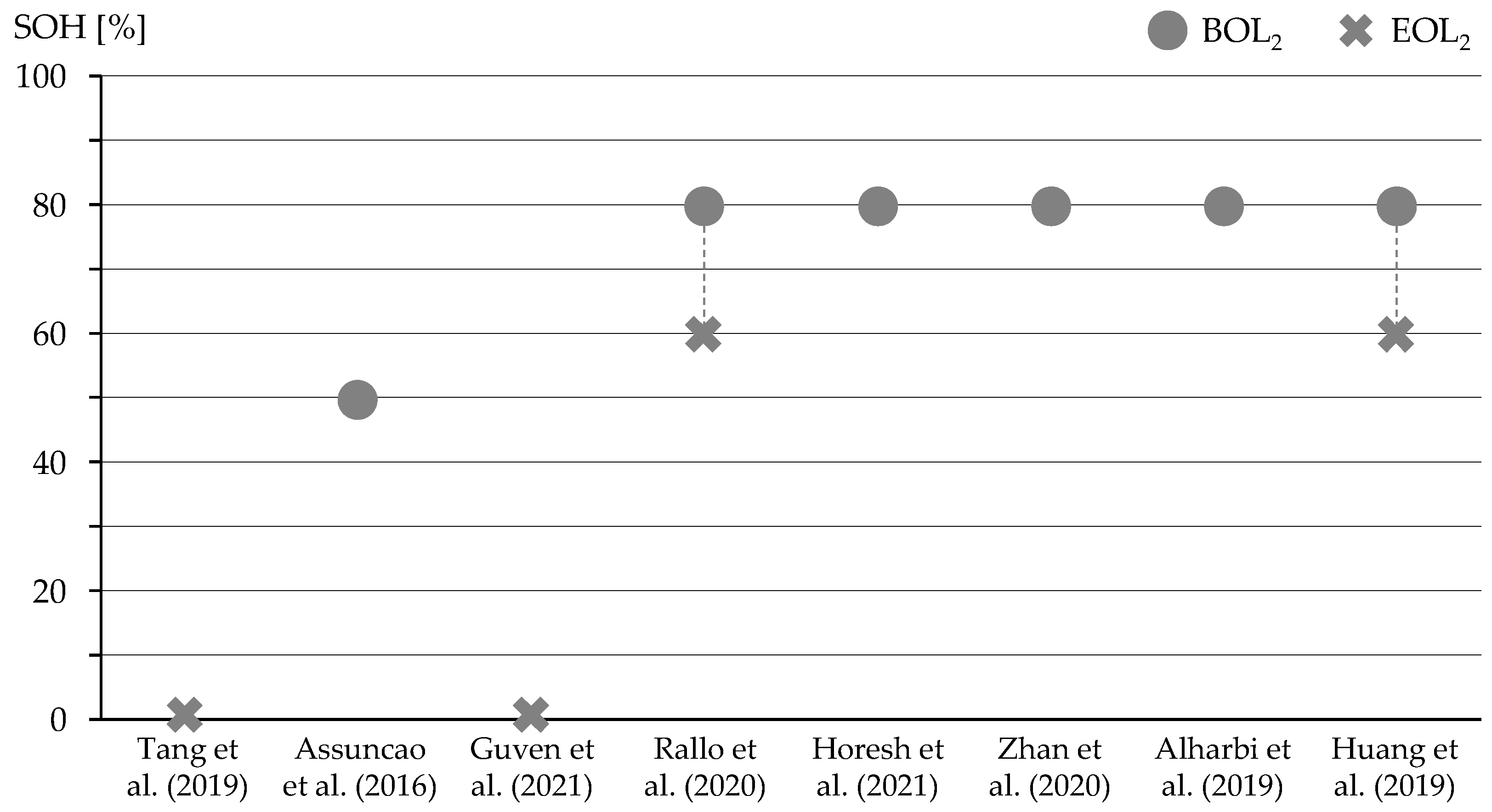 Preprints 95453 g008
