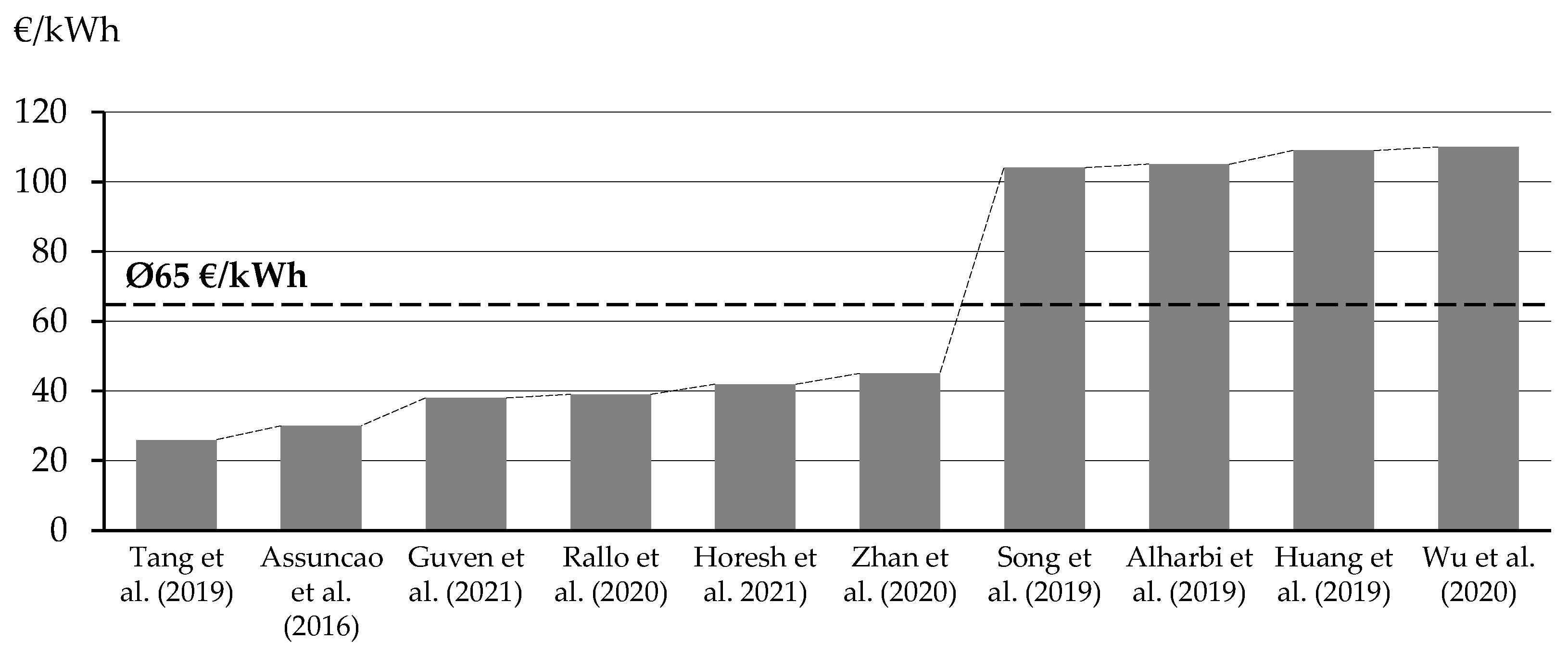 Preprints 95453 g009