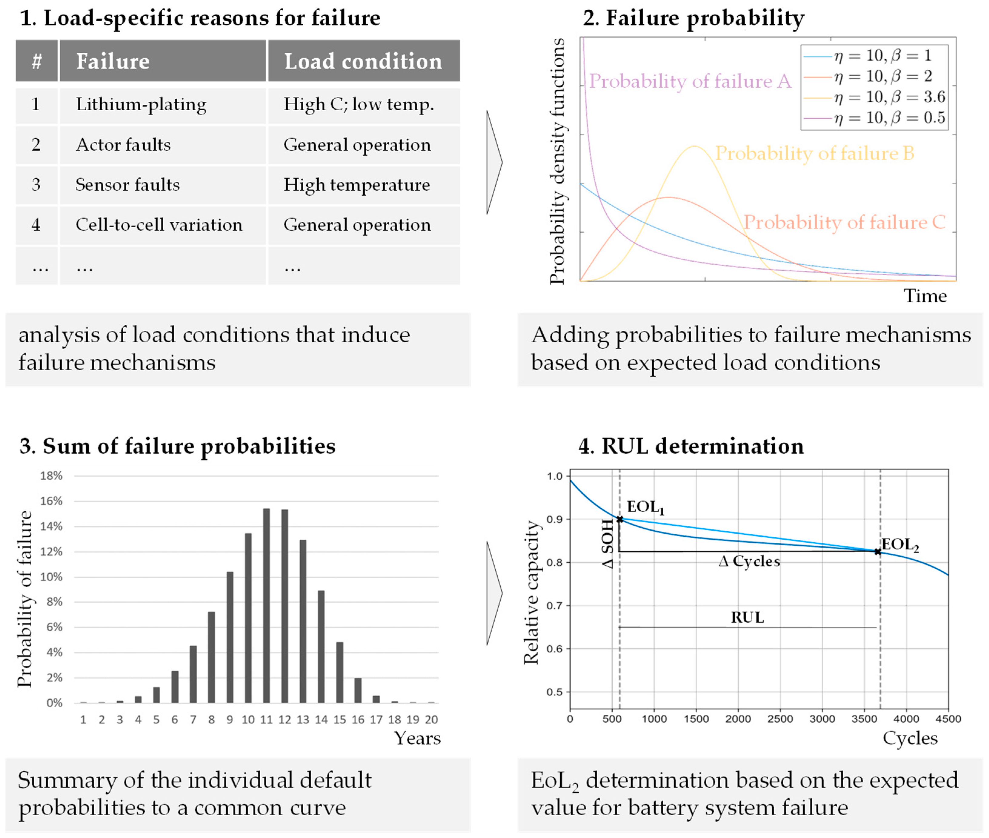 Preprints 95453 g010