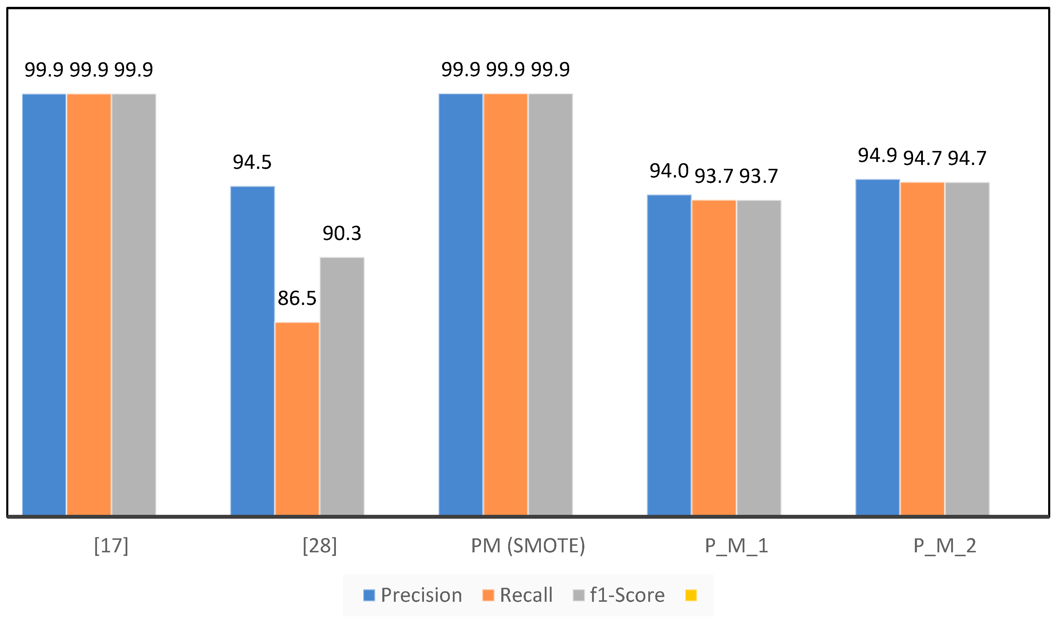 Preprints 93196 g015