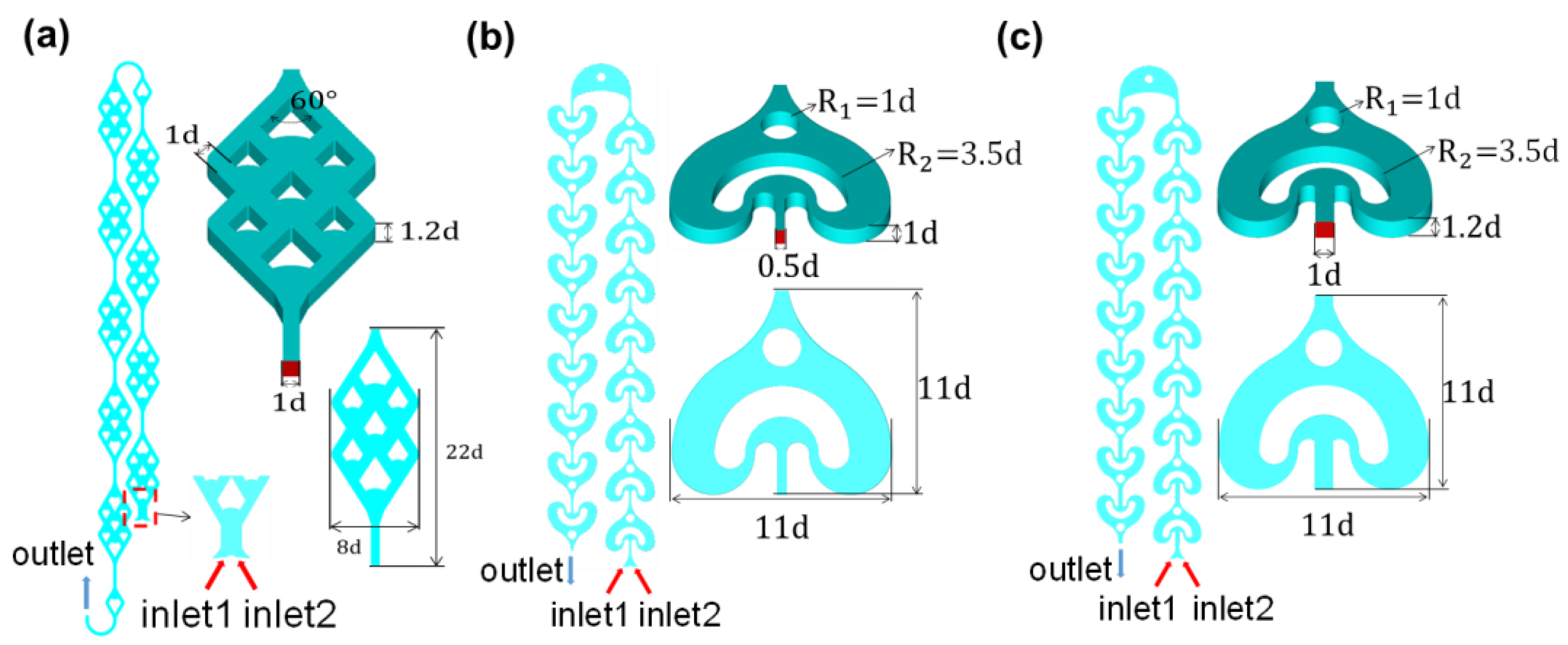 Preprints 172057 g001