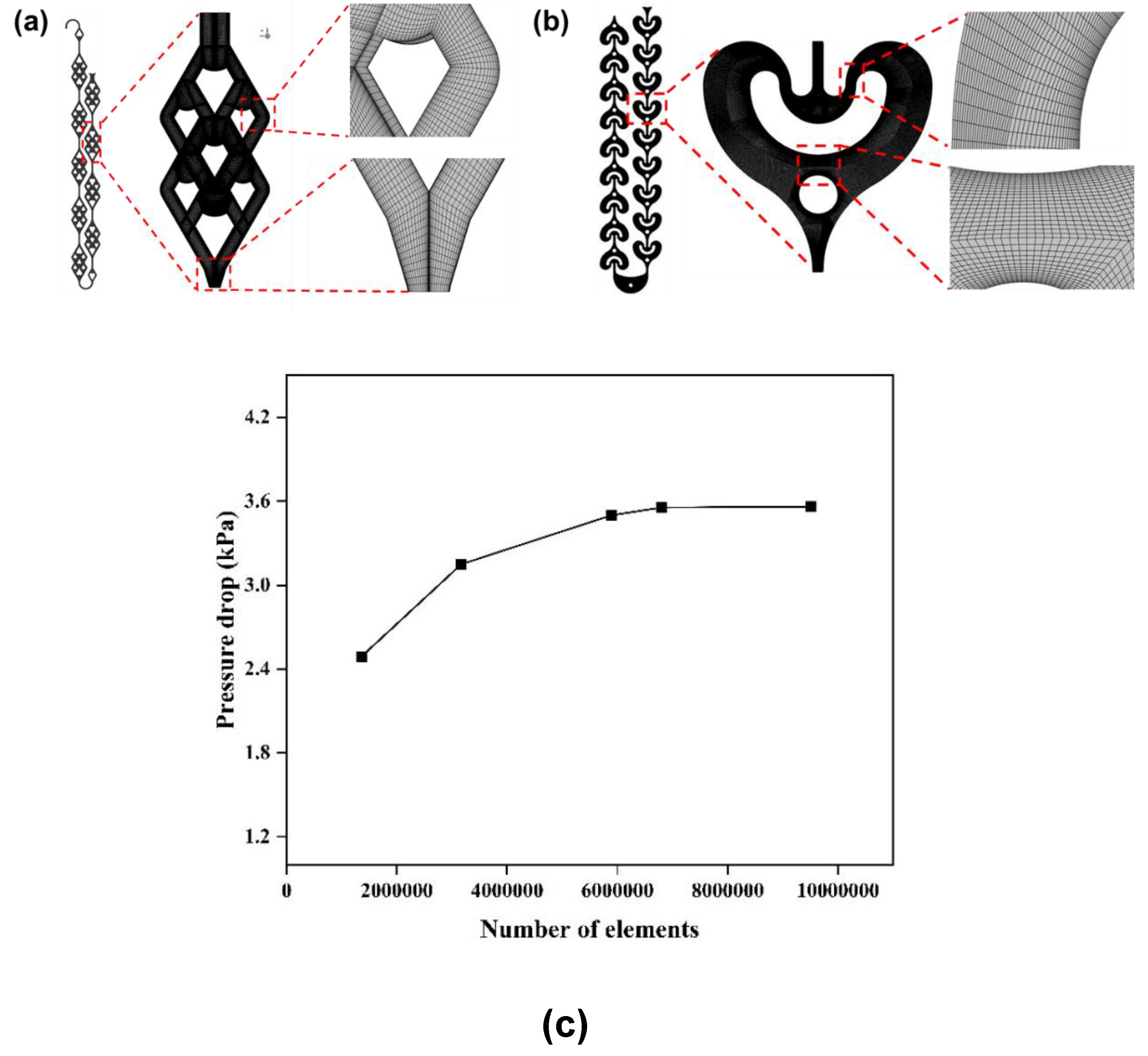 Preprints 172057 g002