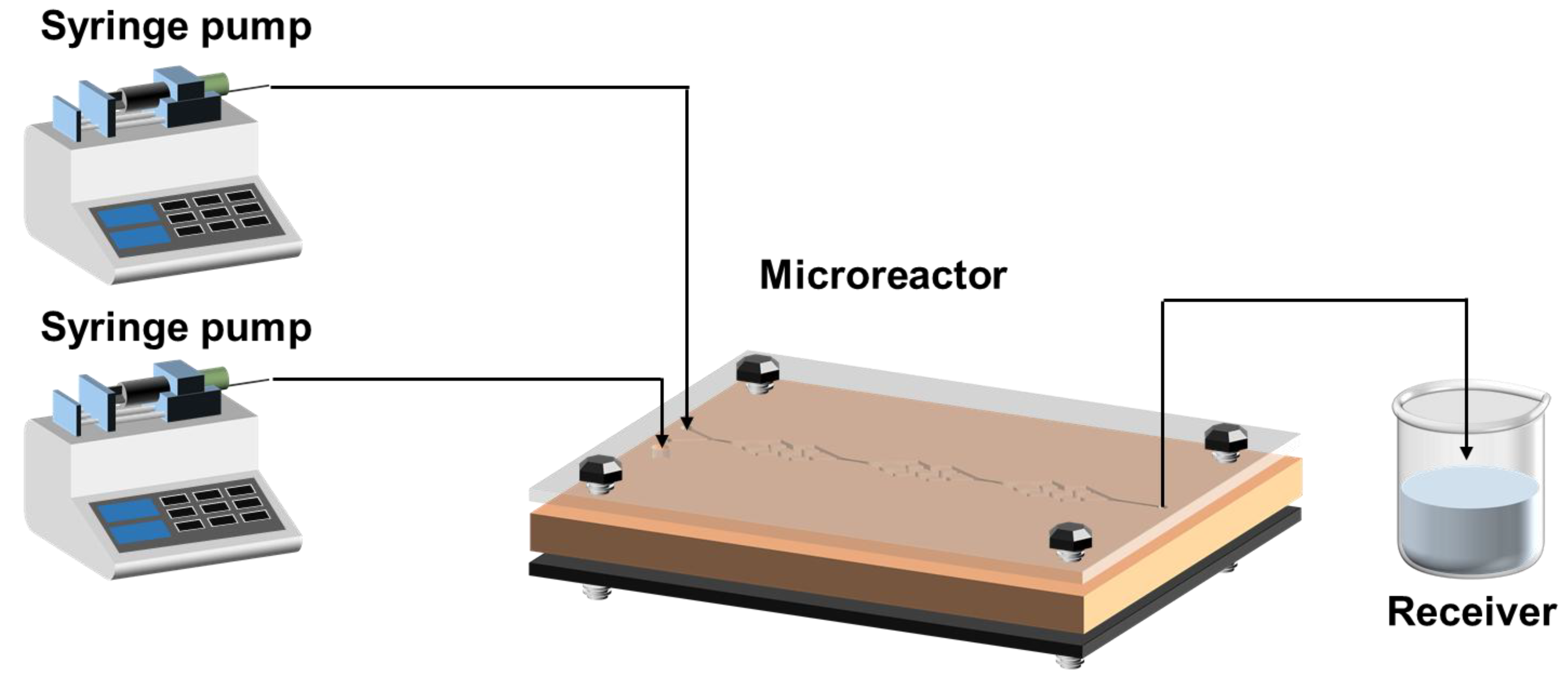 Preprints 172057 g003