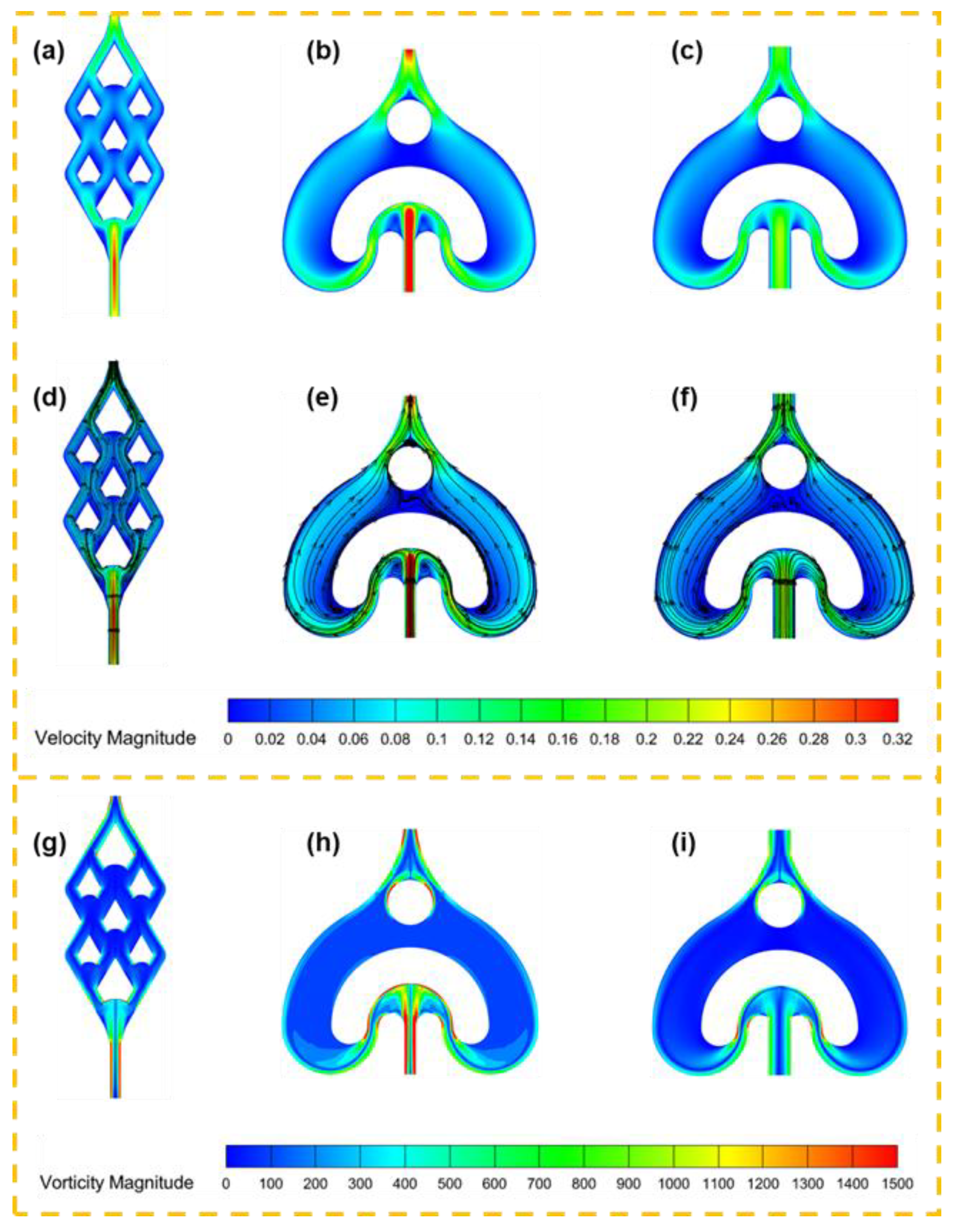 Preprints 172057 g004