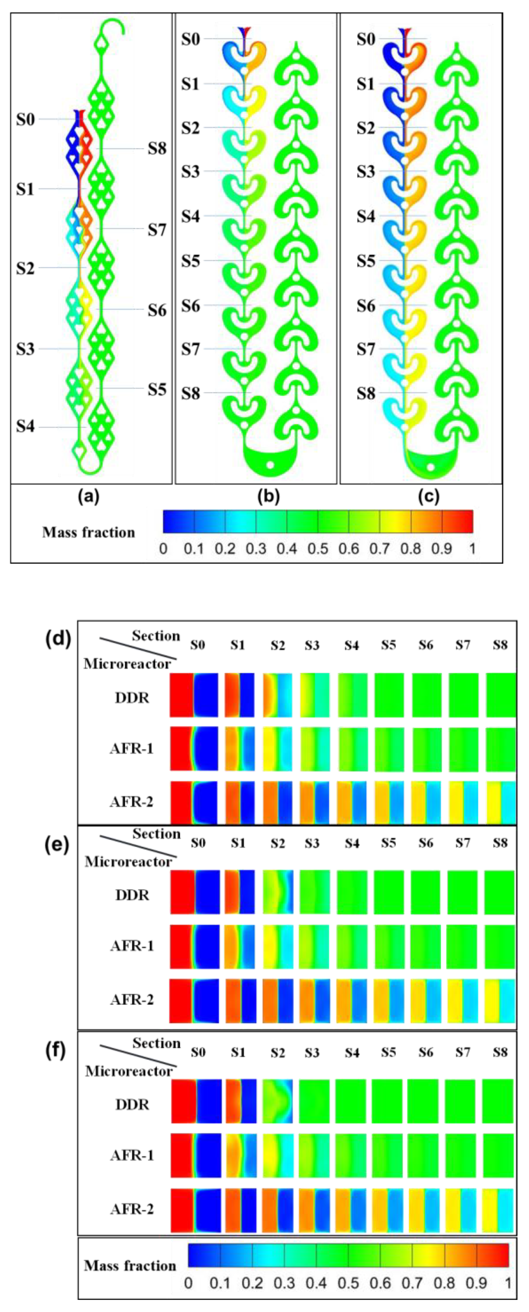 Preprints 172057 g005