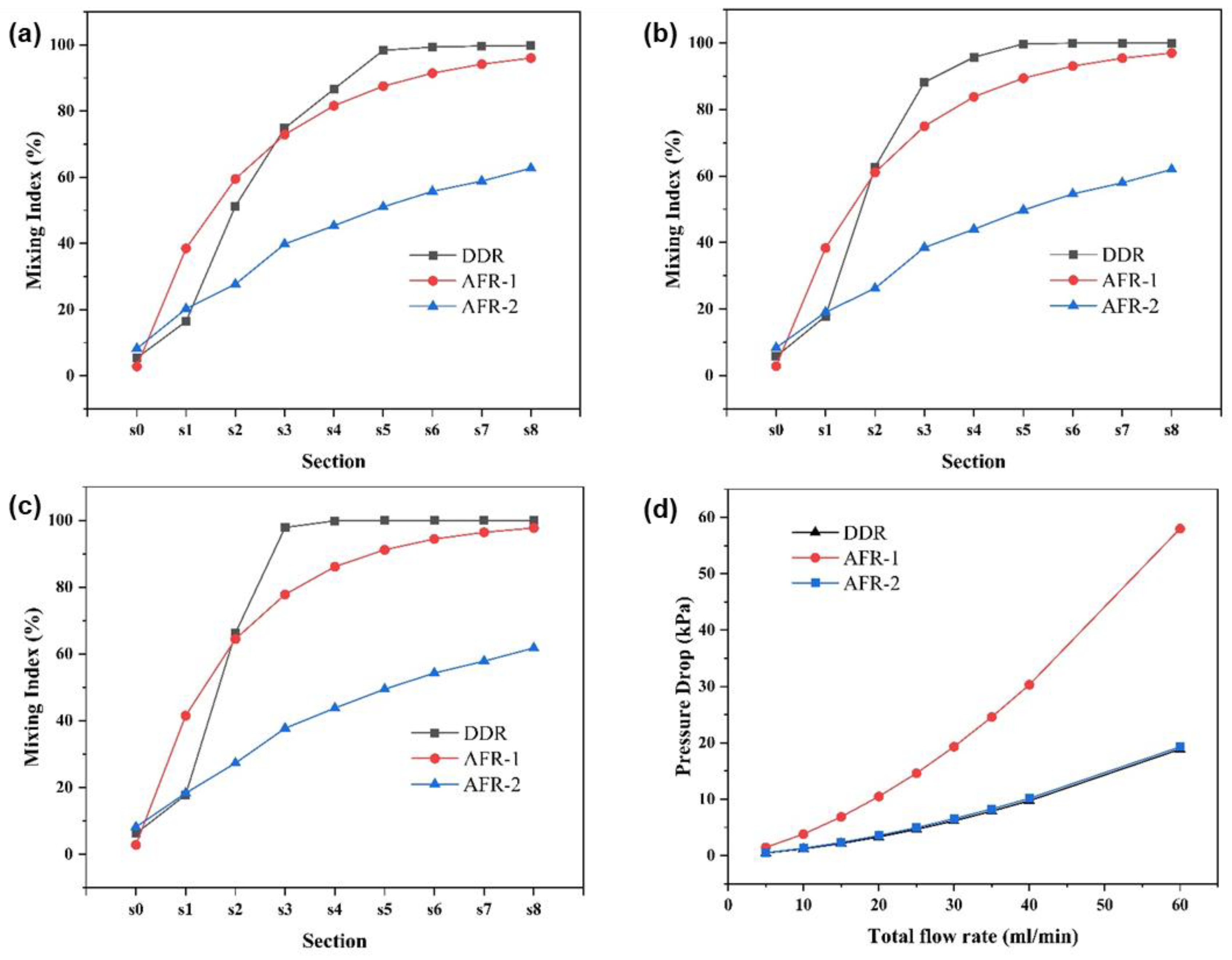 Preprints 172057 g006