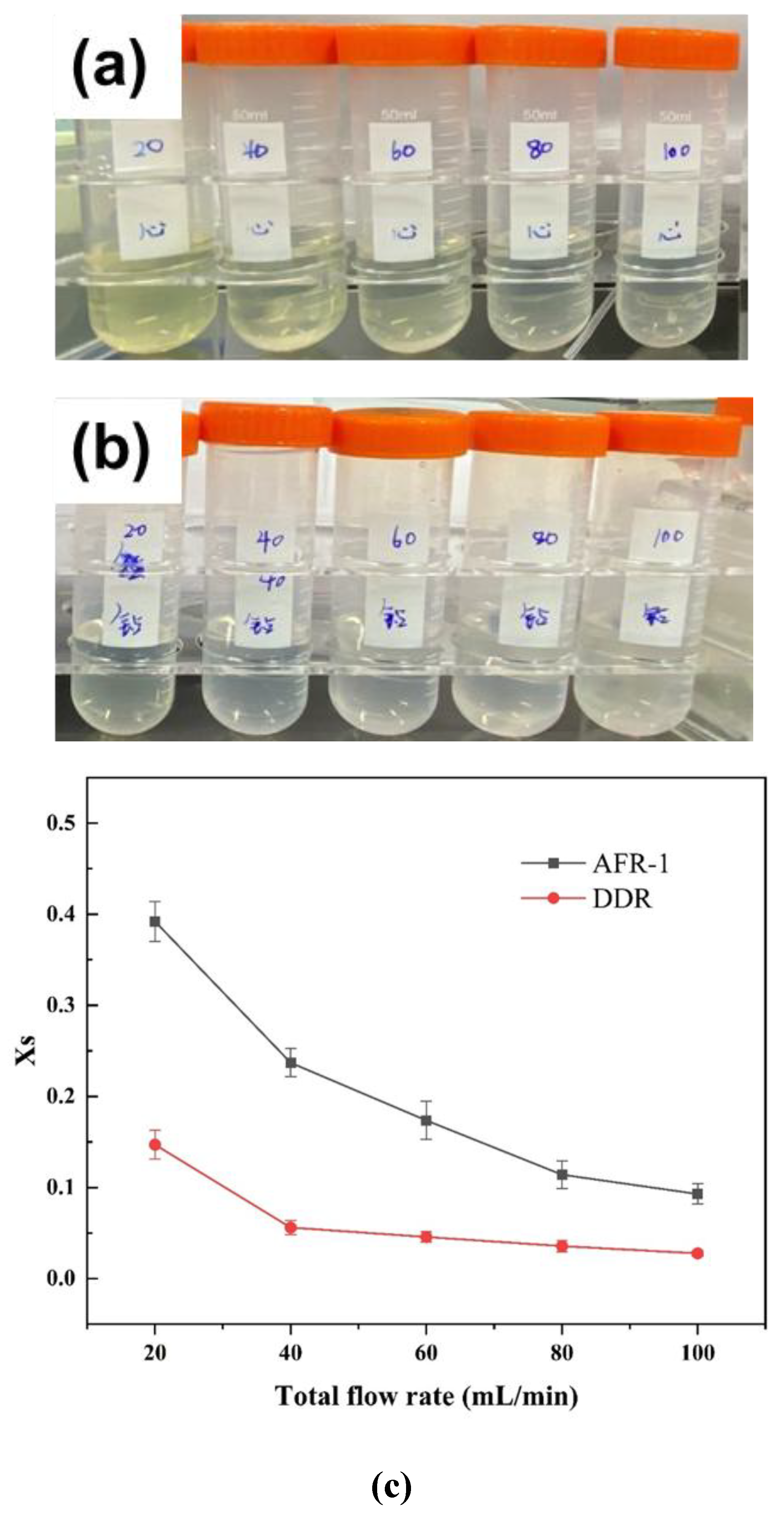 Preprints 172057 g007