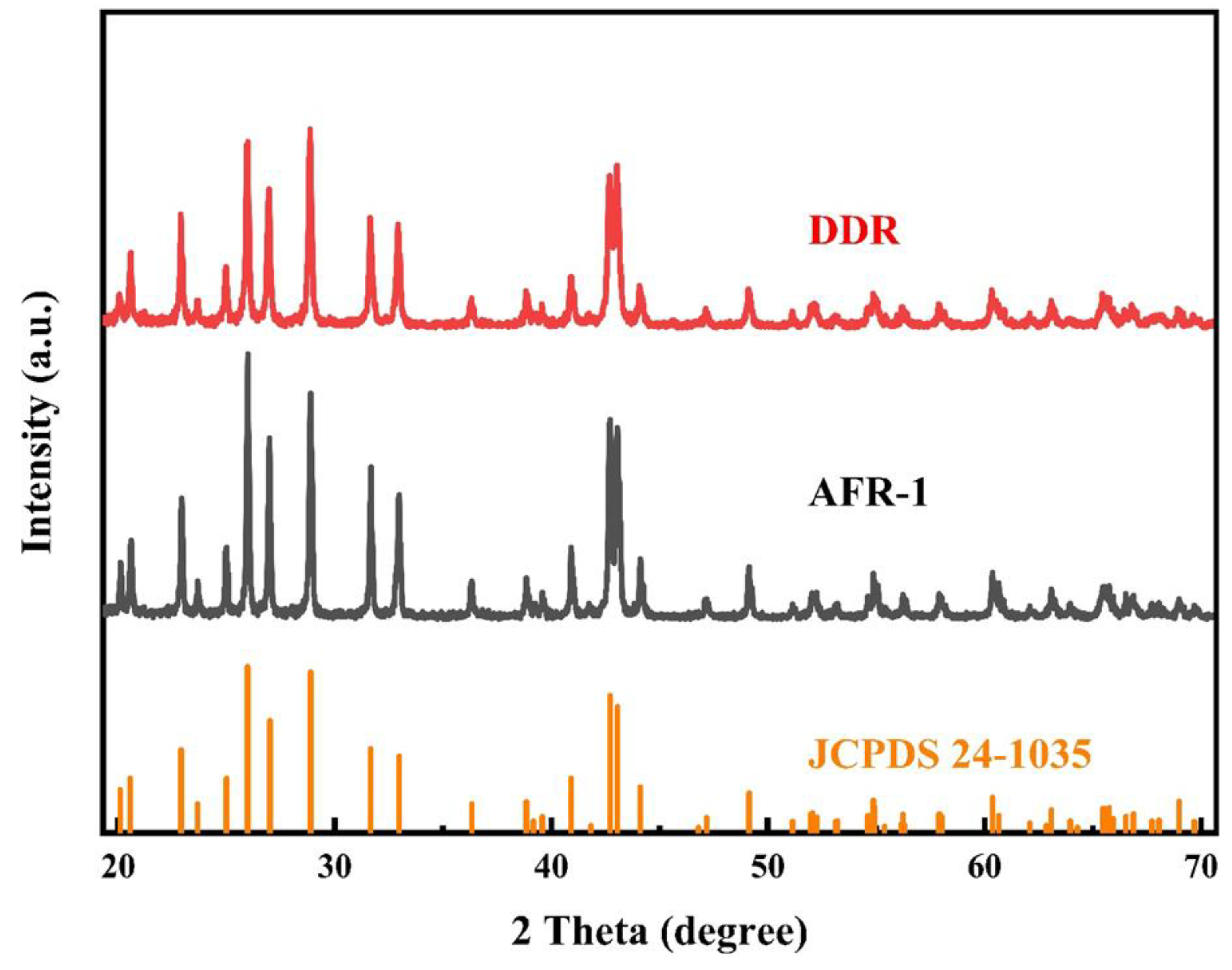 Preprints 172057 g008