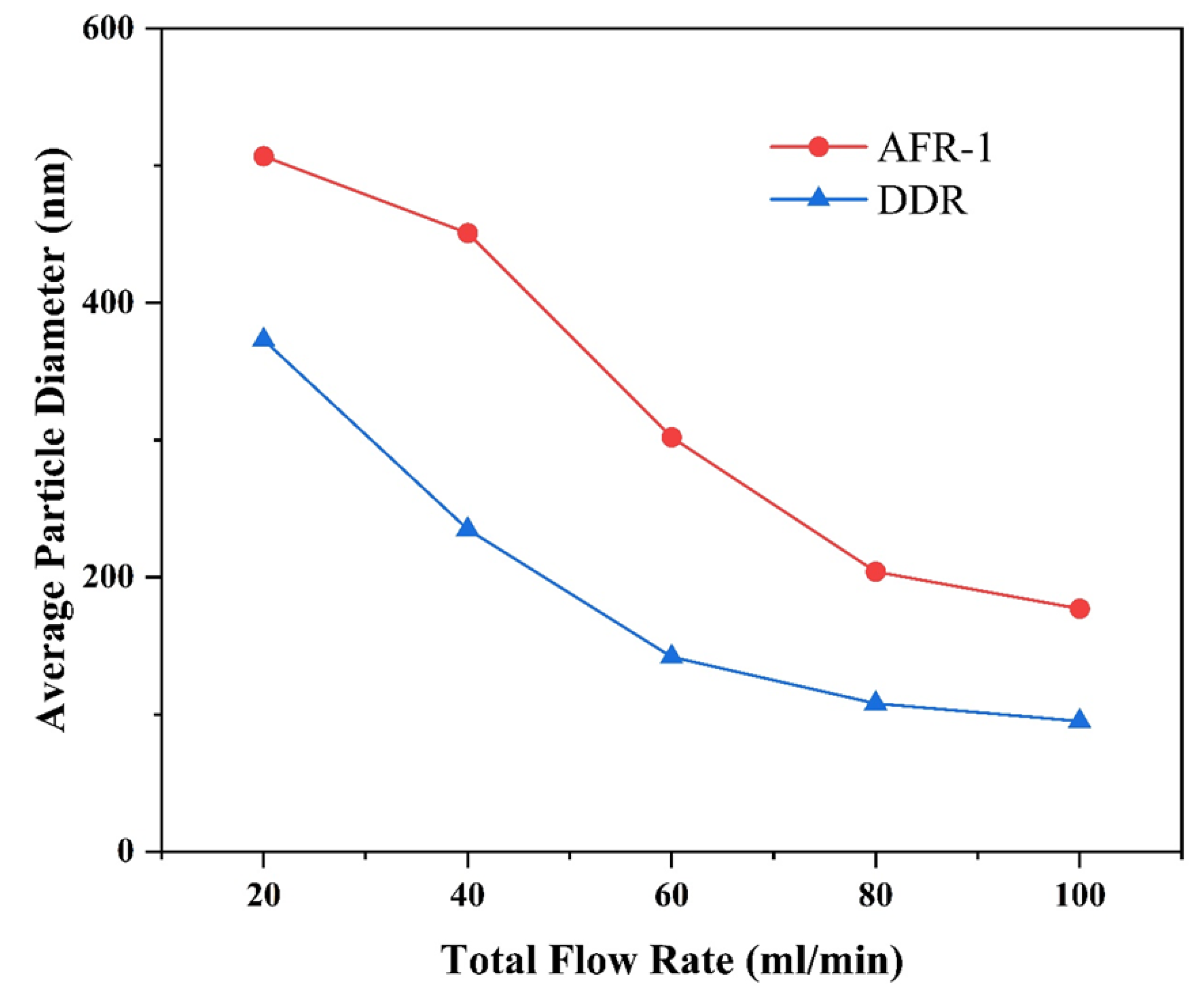 Preprints 172057 g009