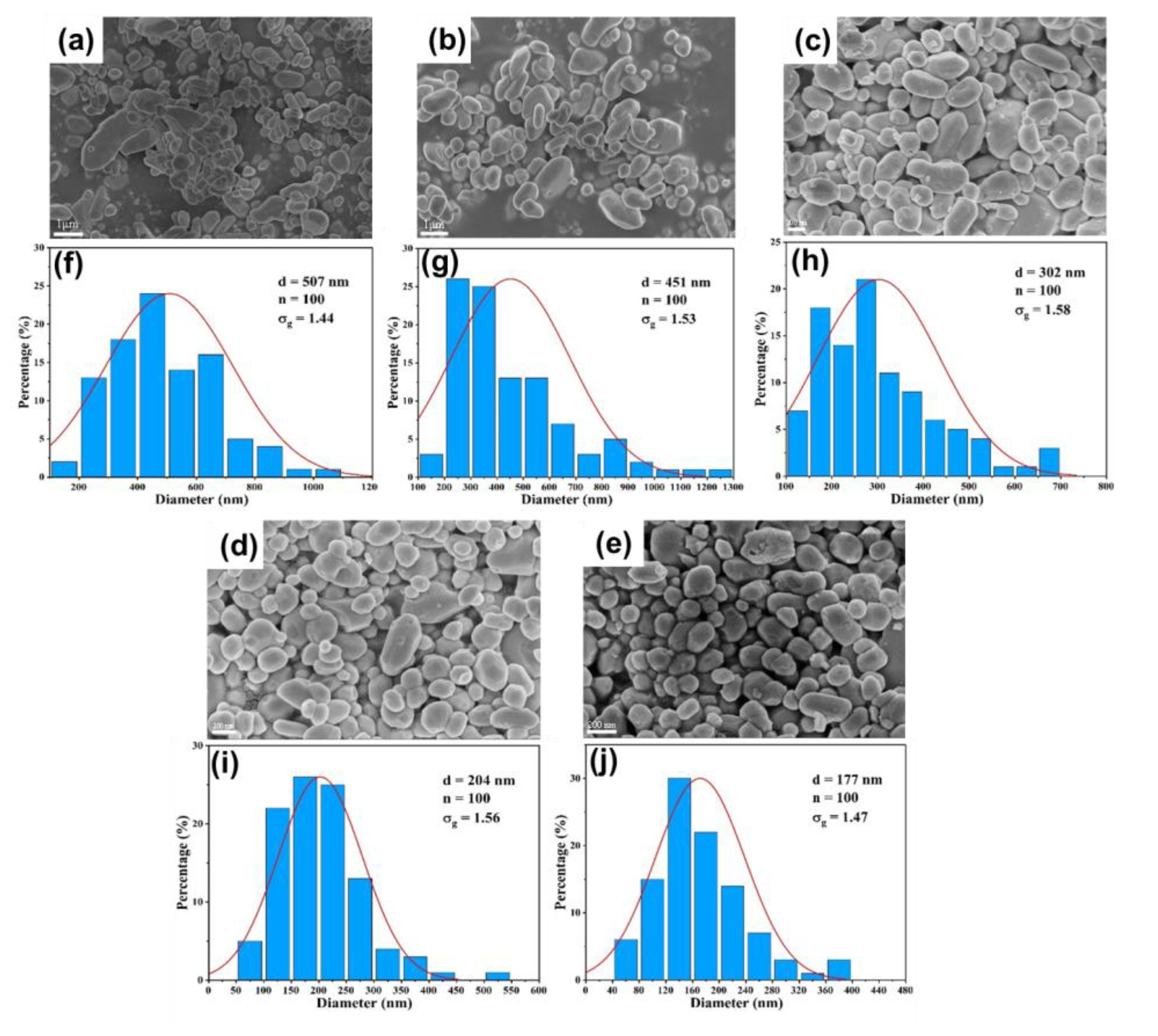 Preprints 172057 g010