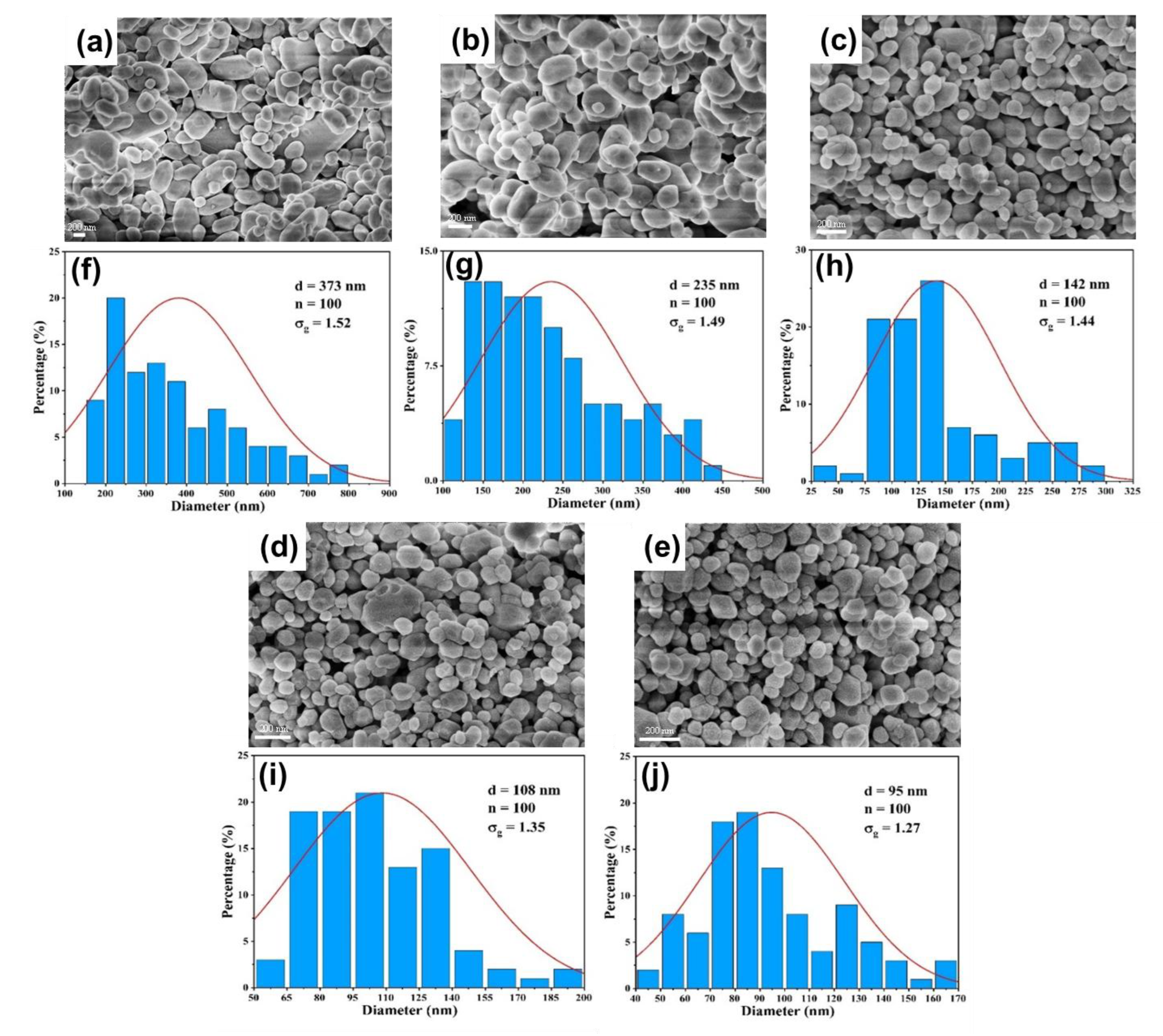 Preprints 172057 g011