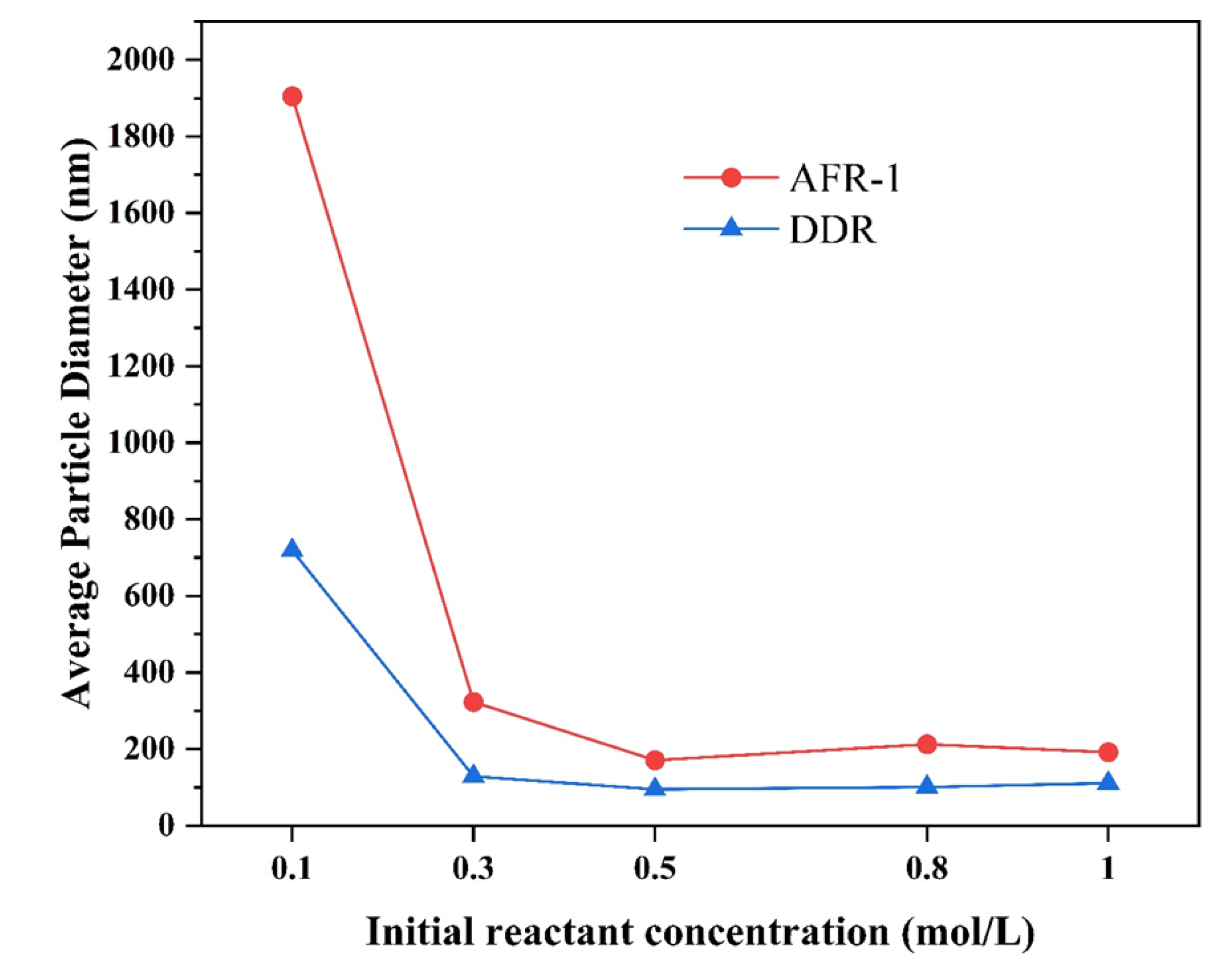 Preprints 172057 g012